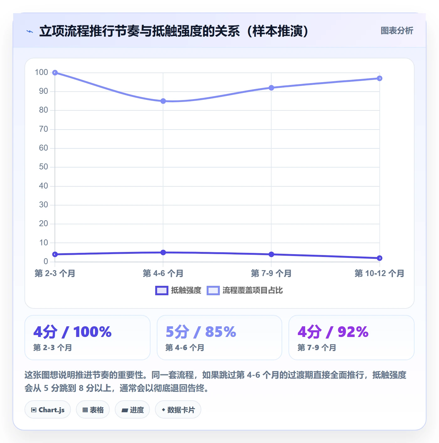 项目成员怎么做?PMO入门指南:项目立项从0到1