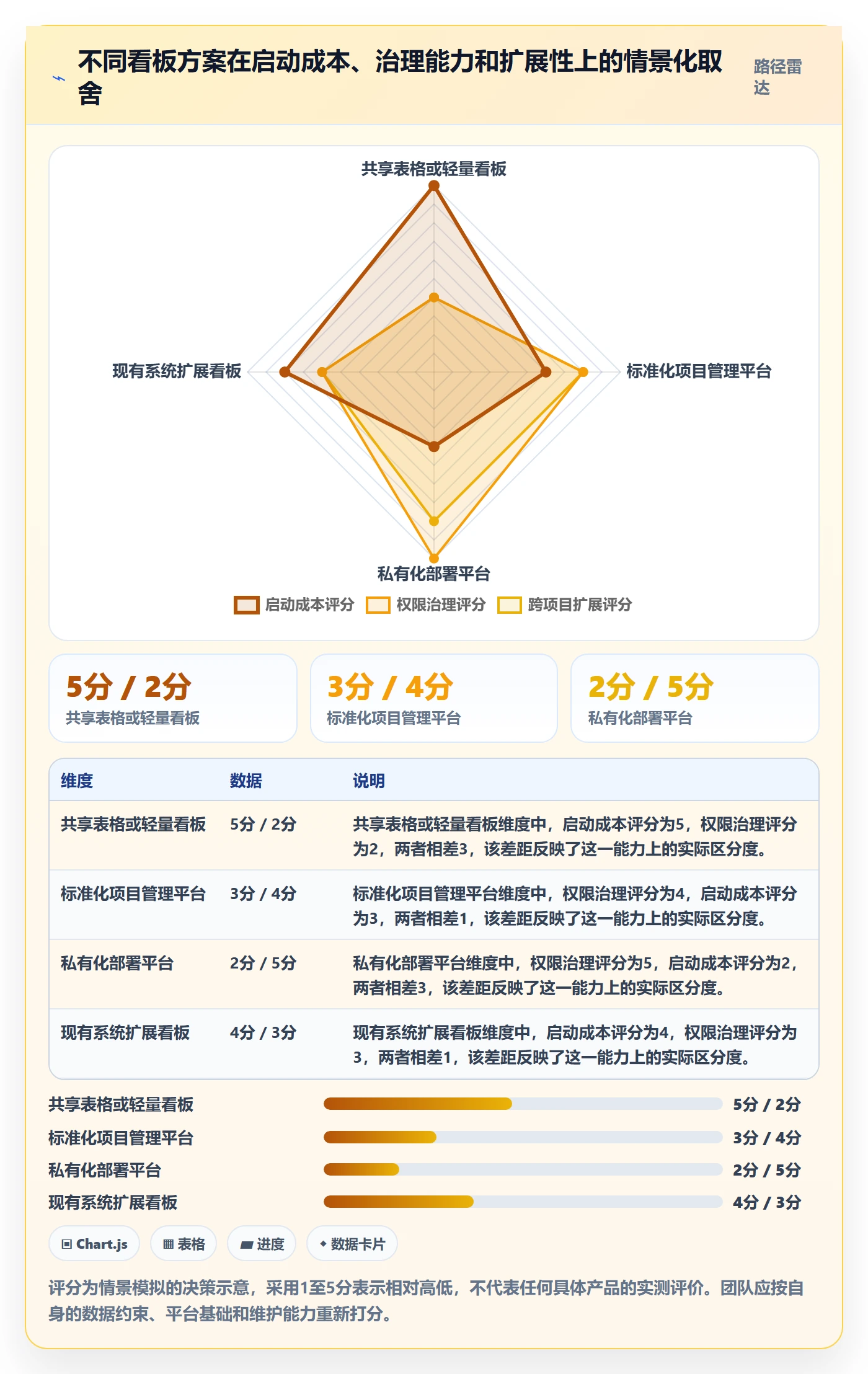 Kanban怎么做？跨部门团队实操方法：看板从0到1