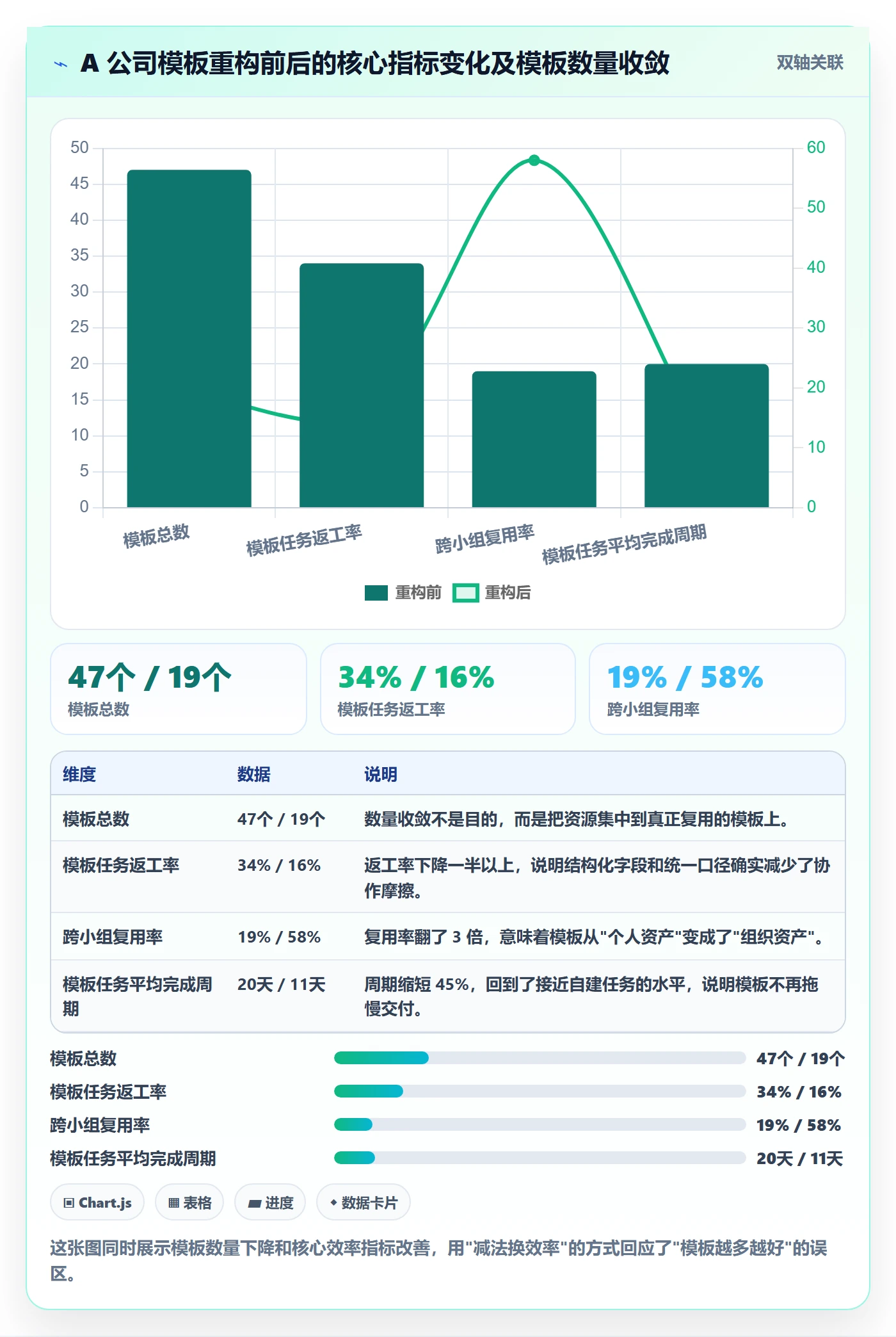 模板任务落地方案:企业管理者开展项目模板的数据分析案例解析