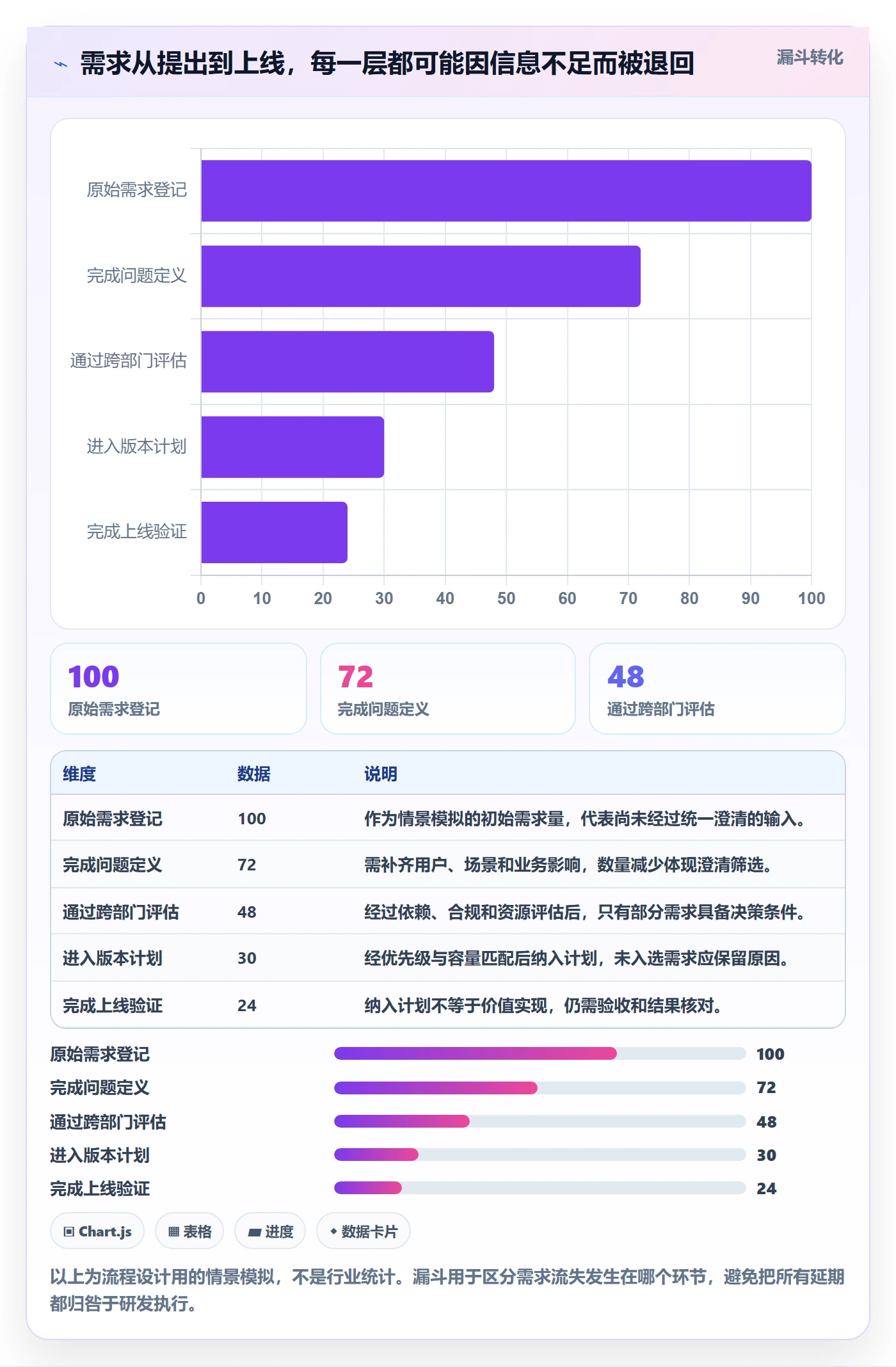 需求最佳实践：跨部门团队需求管理流程优化，常见问题