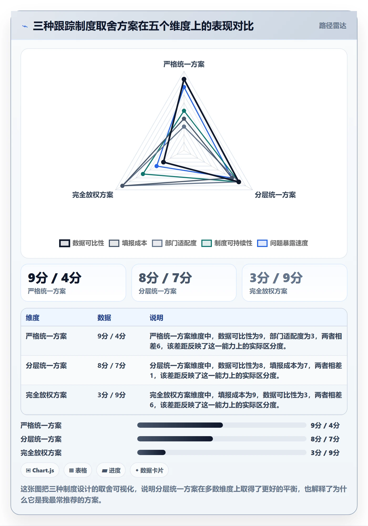 跟踪流程与规范:管理层进度跟踪制度设计关键指标