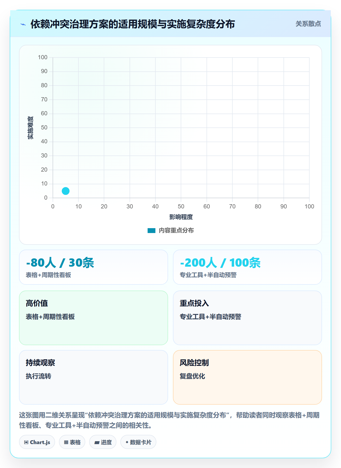 依赖冲突落地方案：PMO开展任务依赖的入门指南案例解析