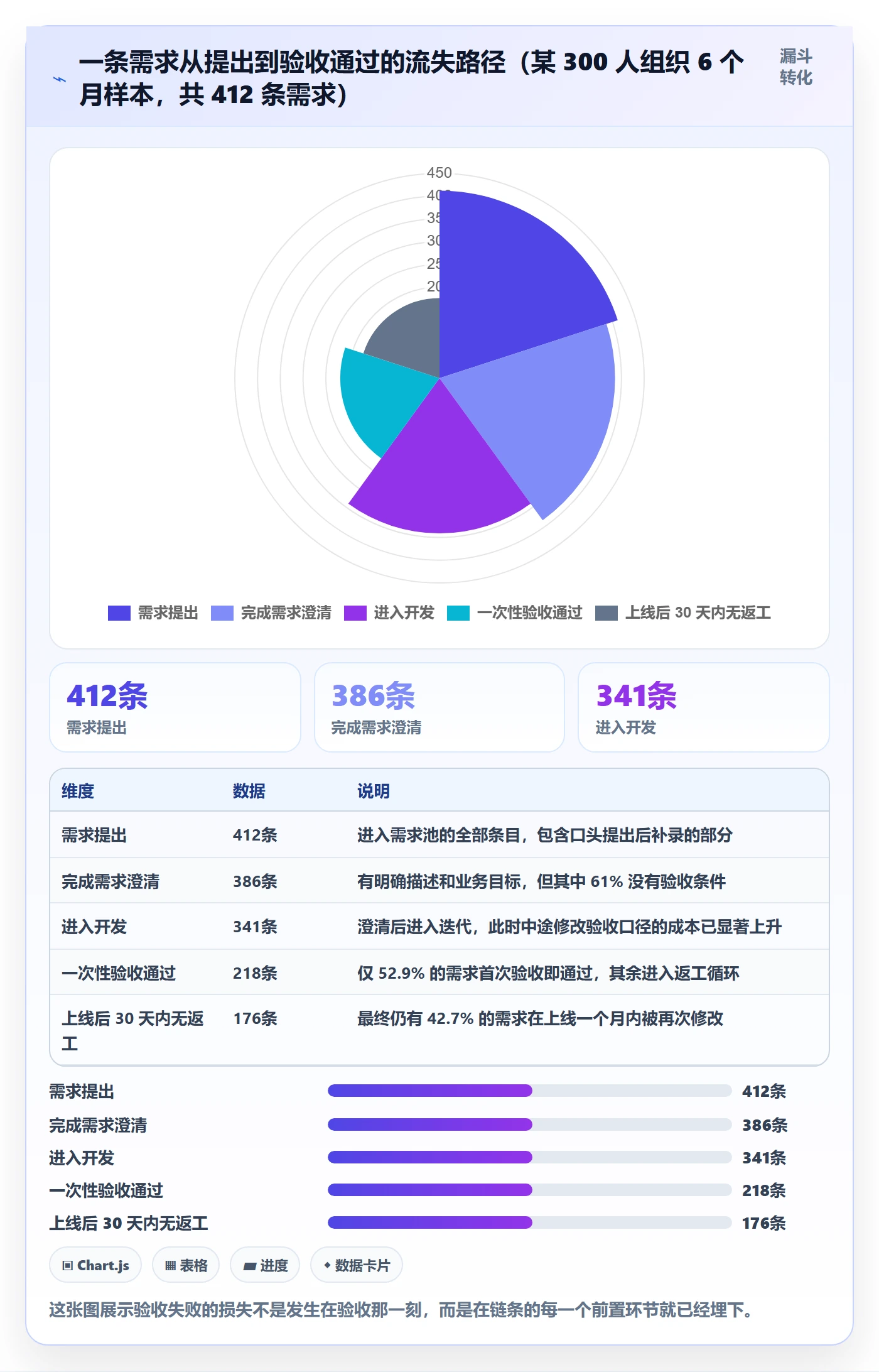验收标准怎么做？管理层实操方法：任务验收从0到1