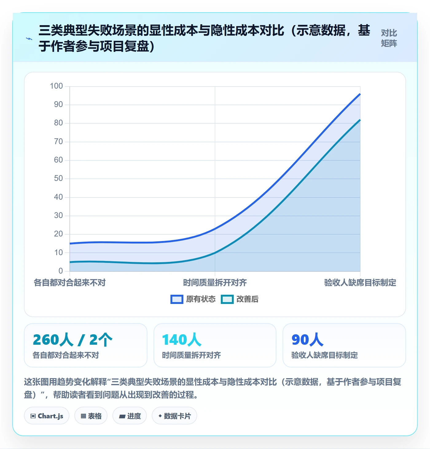成功标准管理指南:跨部门团队如何做好项目目标,实操方法全流程