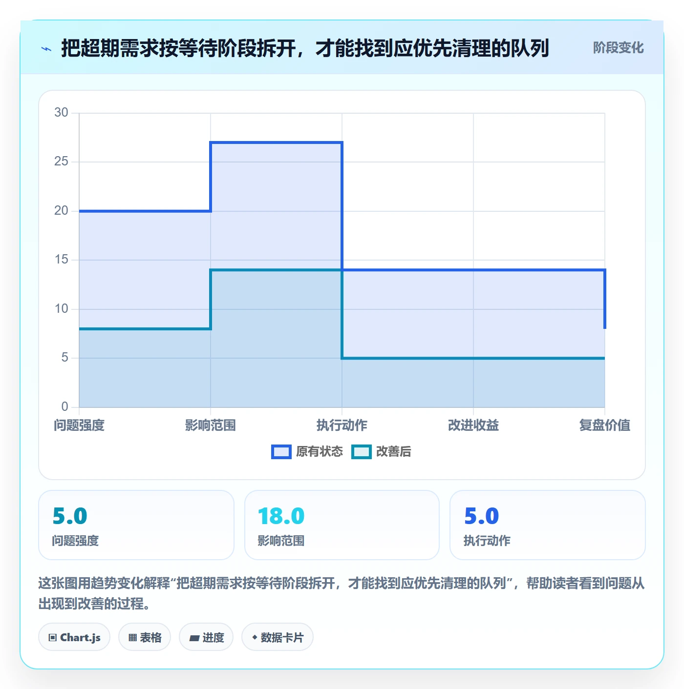 需求拆解流程与规范:项目负责人需求管理数据分析关键指标
