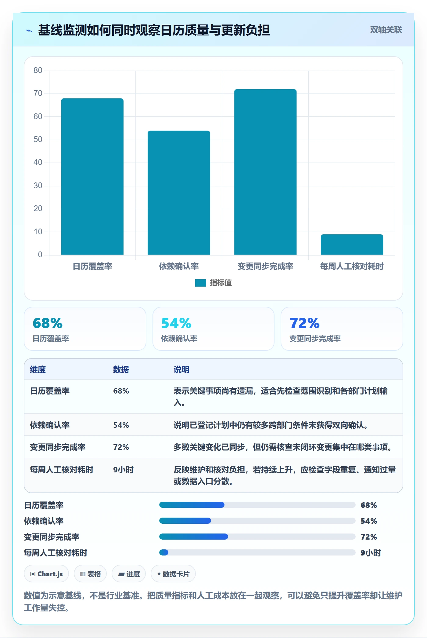 项目日历流程与规范:跨部门团队日历视图流程优化关键指标