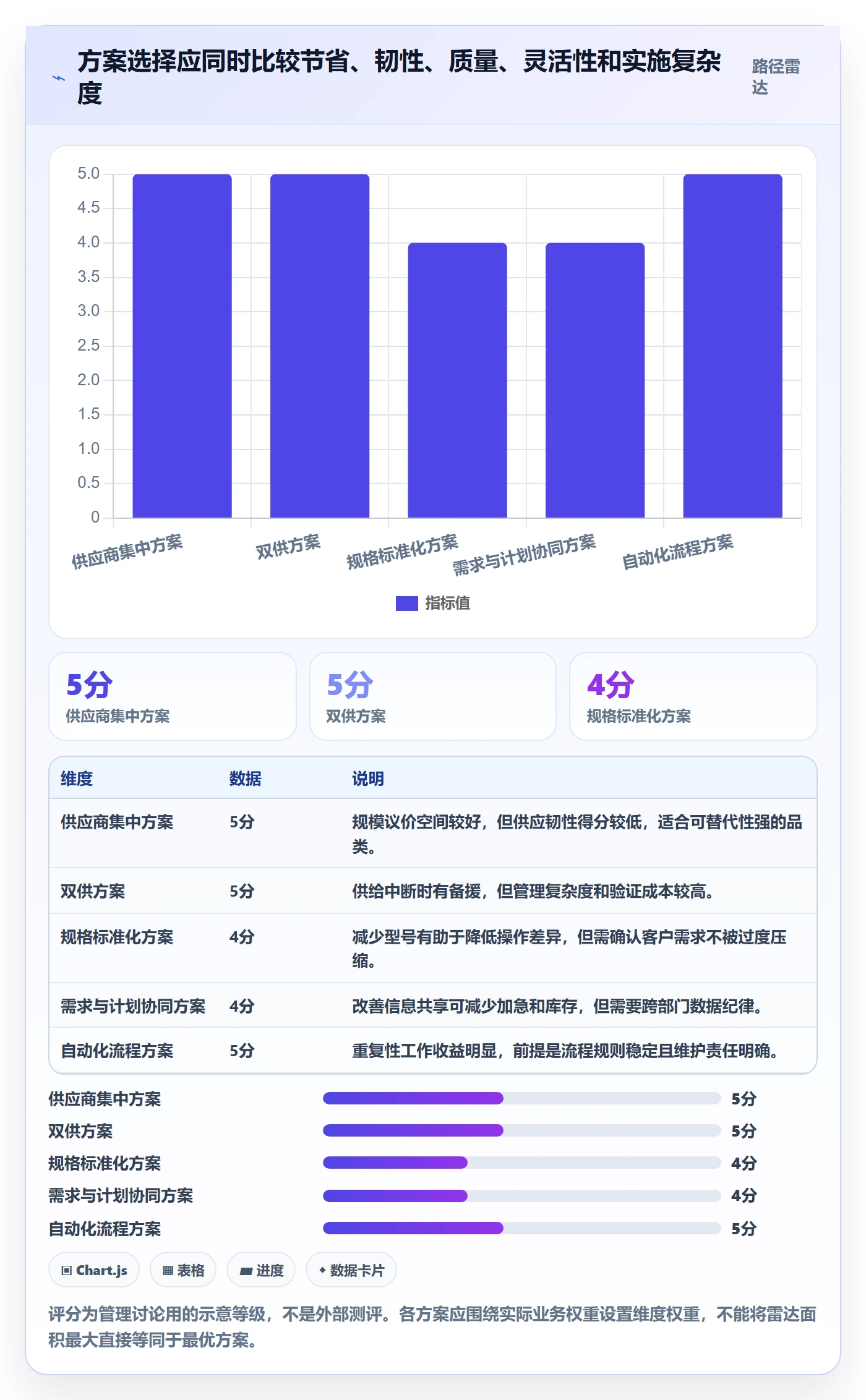 成本管理指南:企业管理者如何做好成本管理,风险控制全流程