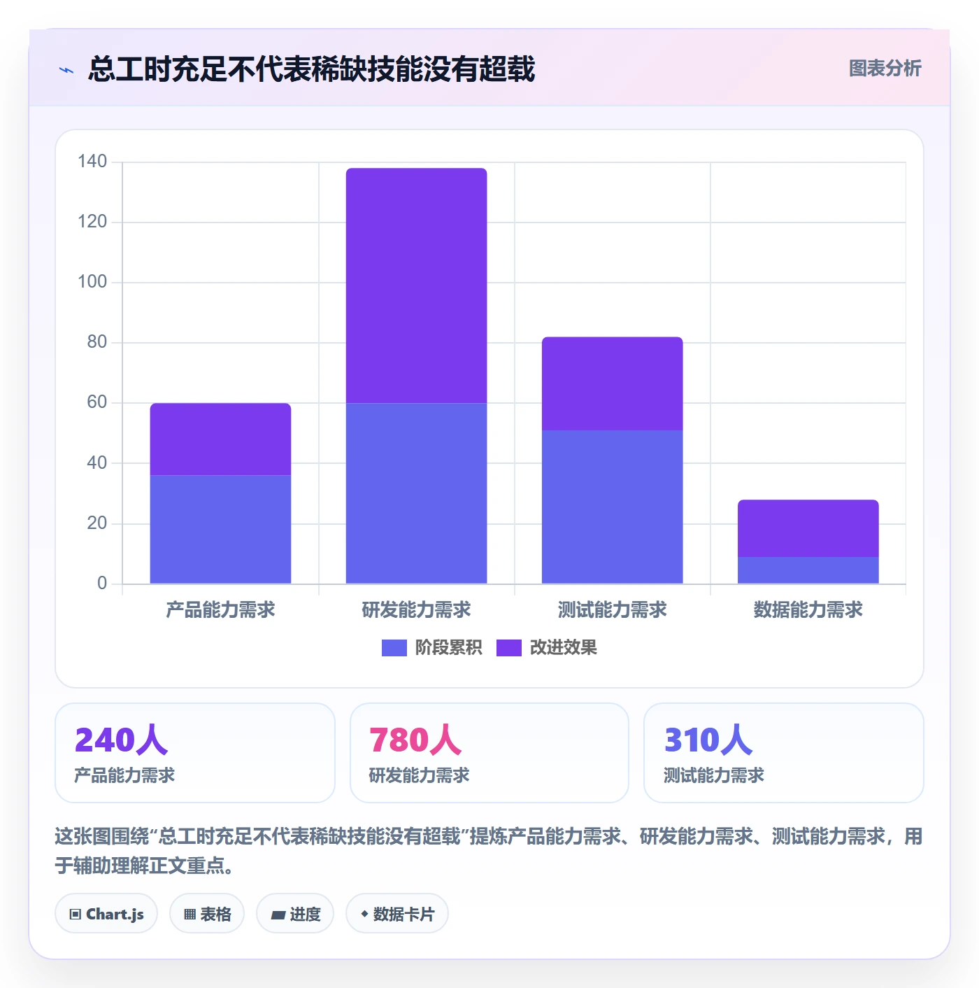Capacity管理指南：管理层如何做好资源负载，最佳实践全流程