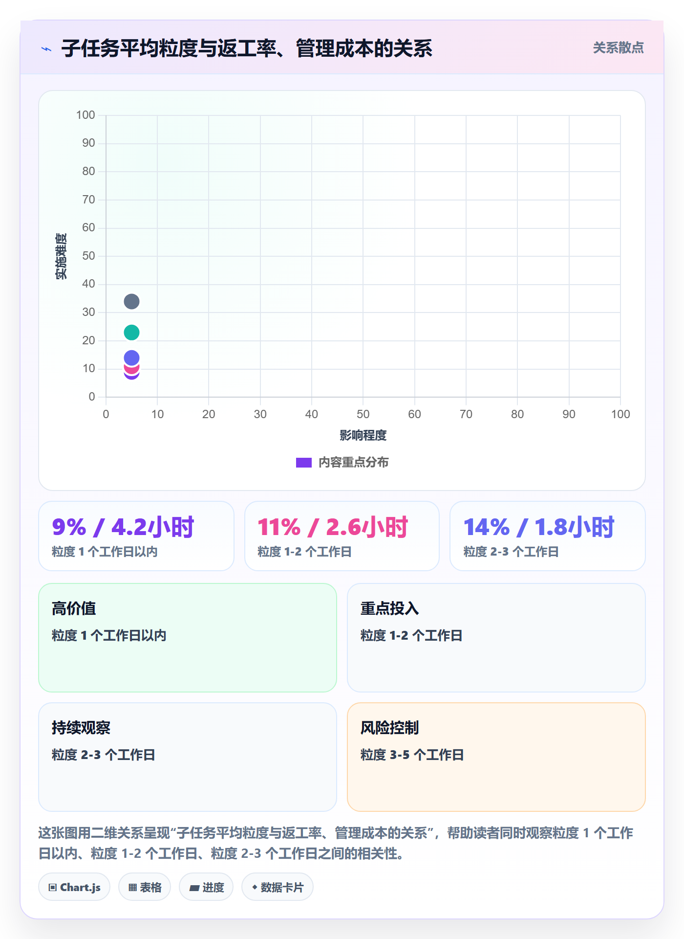 子任务实操方法：产品经理提升任务管理效率的最佳实践方法与模板
