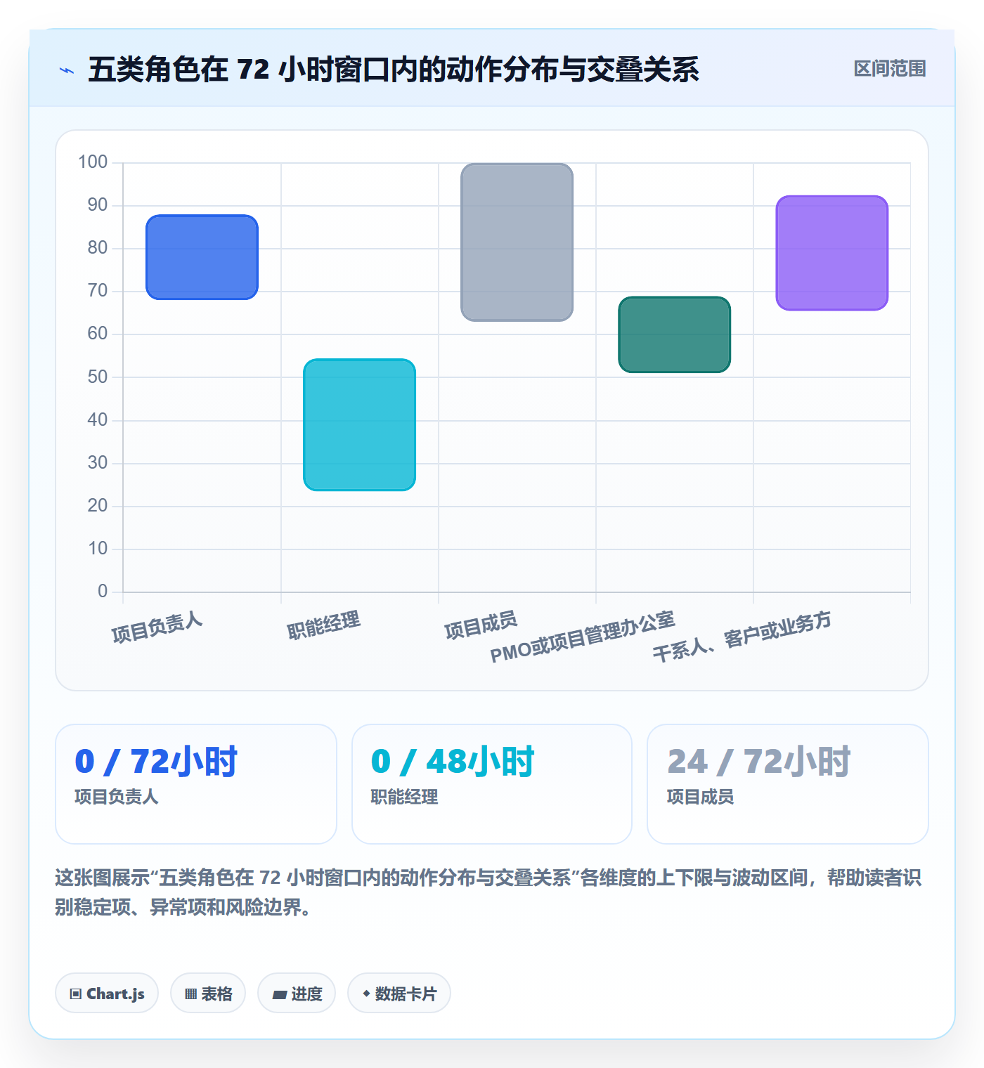 项目规划计划调整全流程:项目成员落地方案与一文讲清