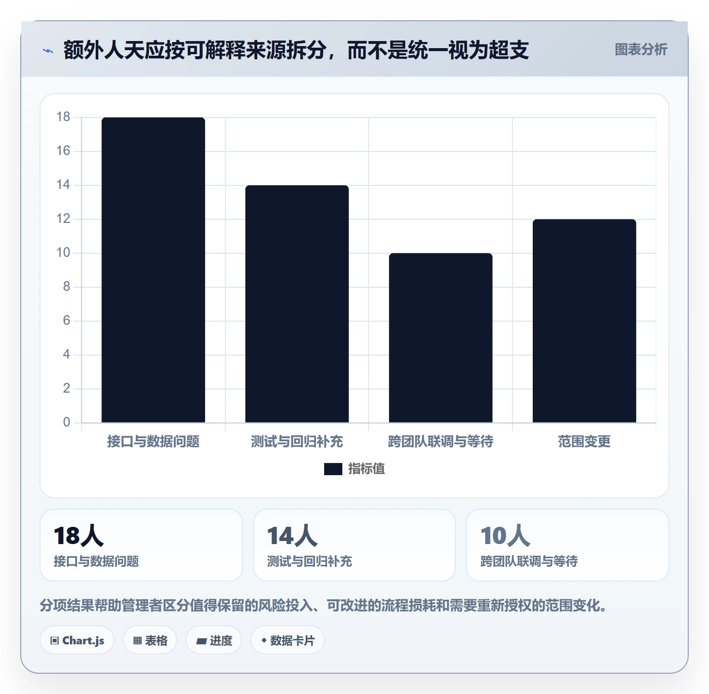 项目成本管理方法大全：研发团队成本管理入门指南落地清单