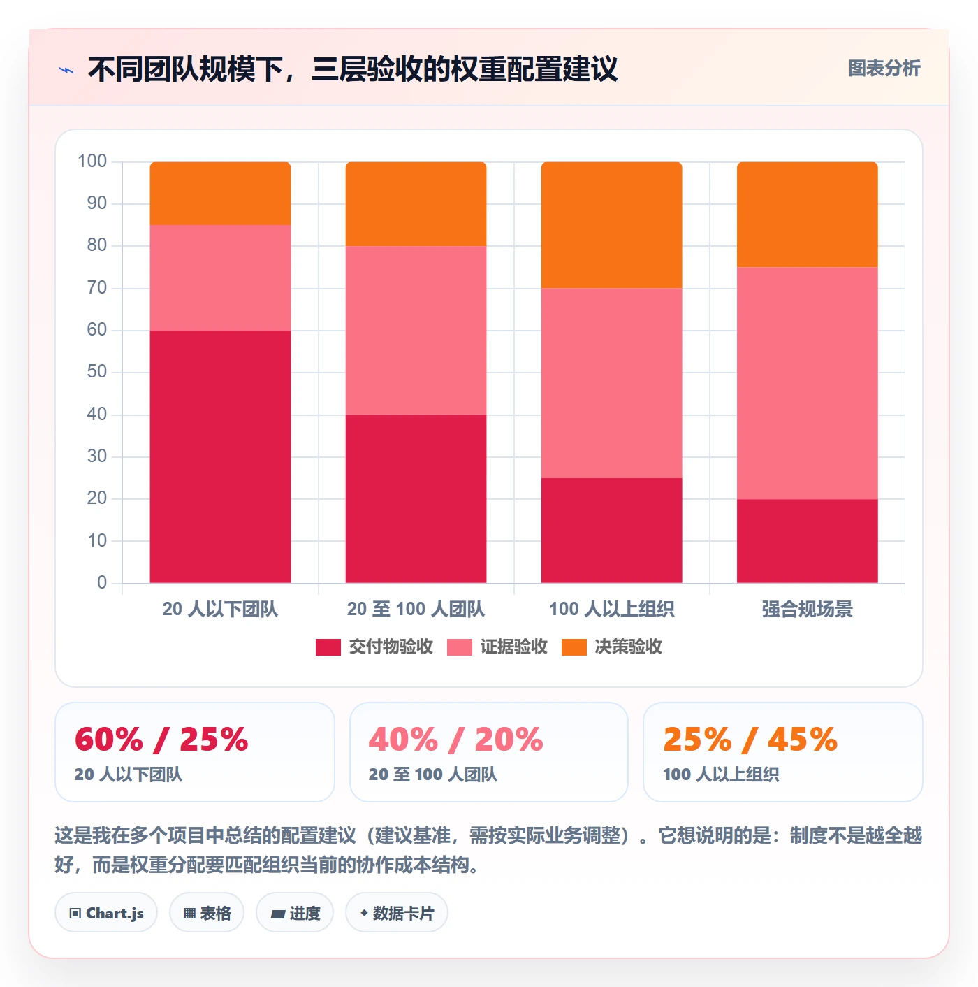 节点验收怎么做?产品经理制度设计:里程碑从0到1