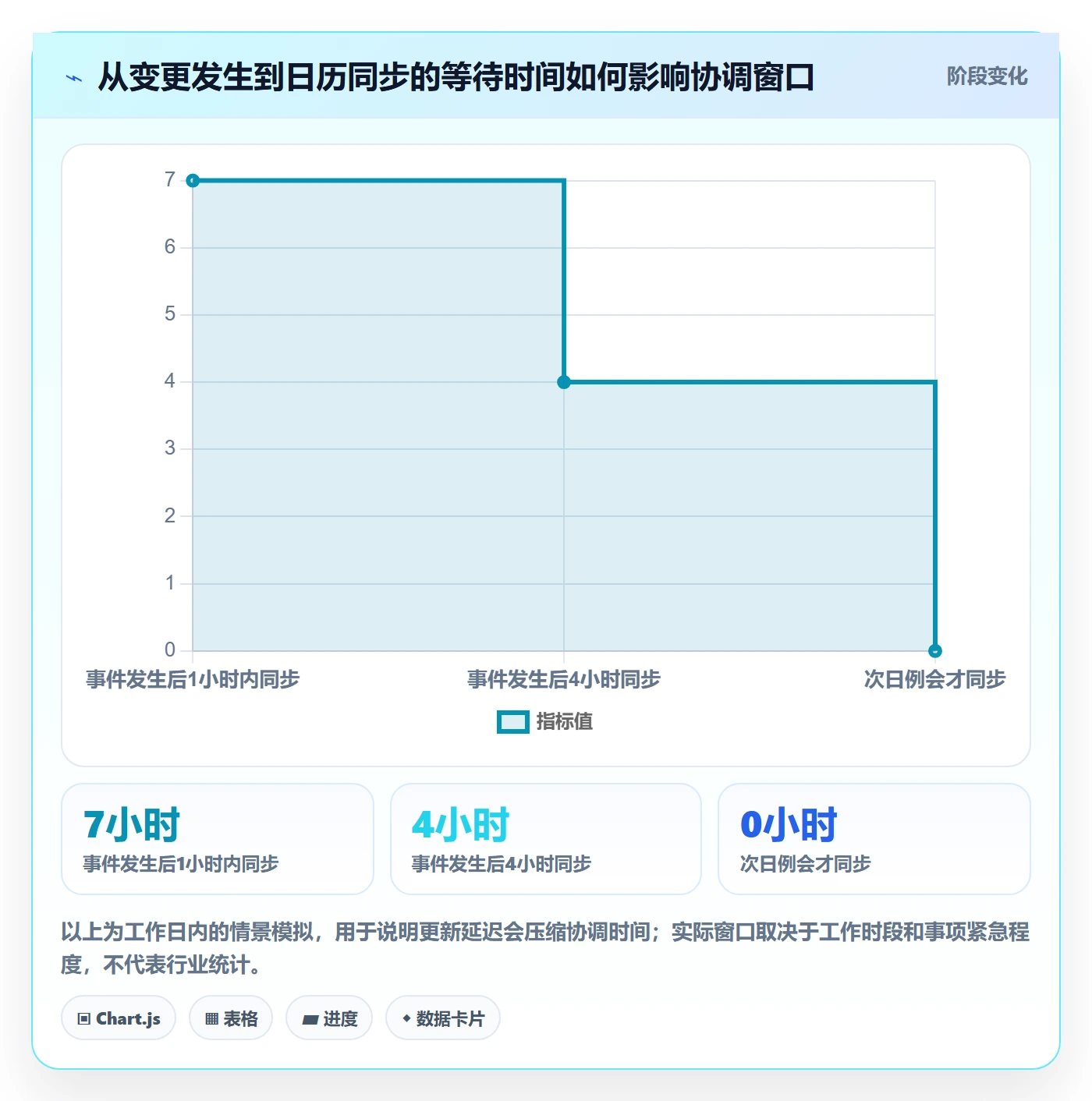 周视图流程与规范:企业管理者日历视图最佳实践关键指标