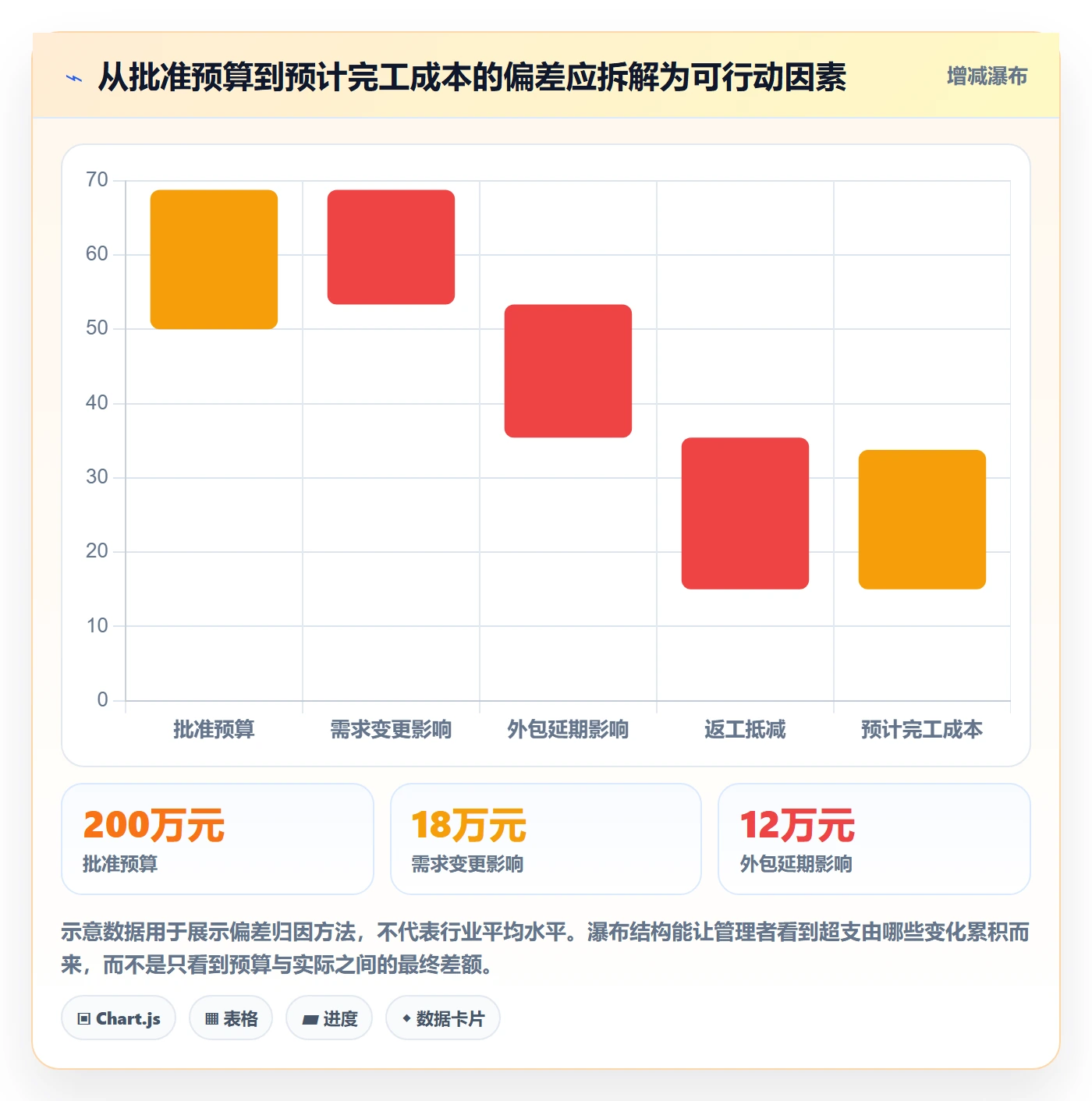 成本管理指南：PMO如何做好成本管理，数据分析全流程