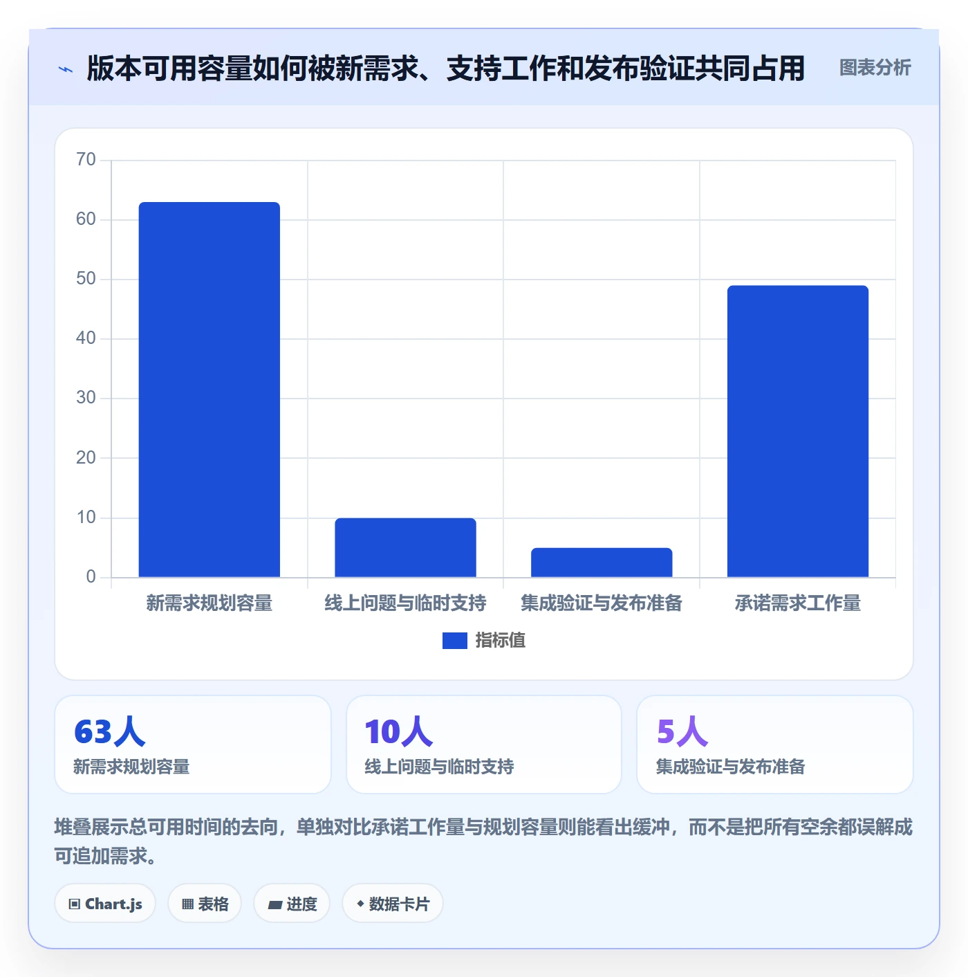 版本规划落地方案：项目负责人开展需求排期的入门指南案例解析