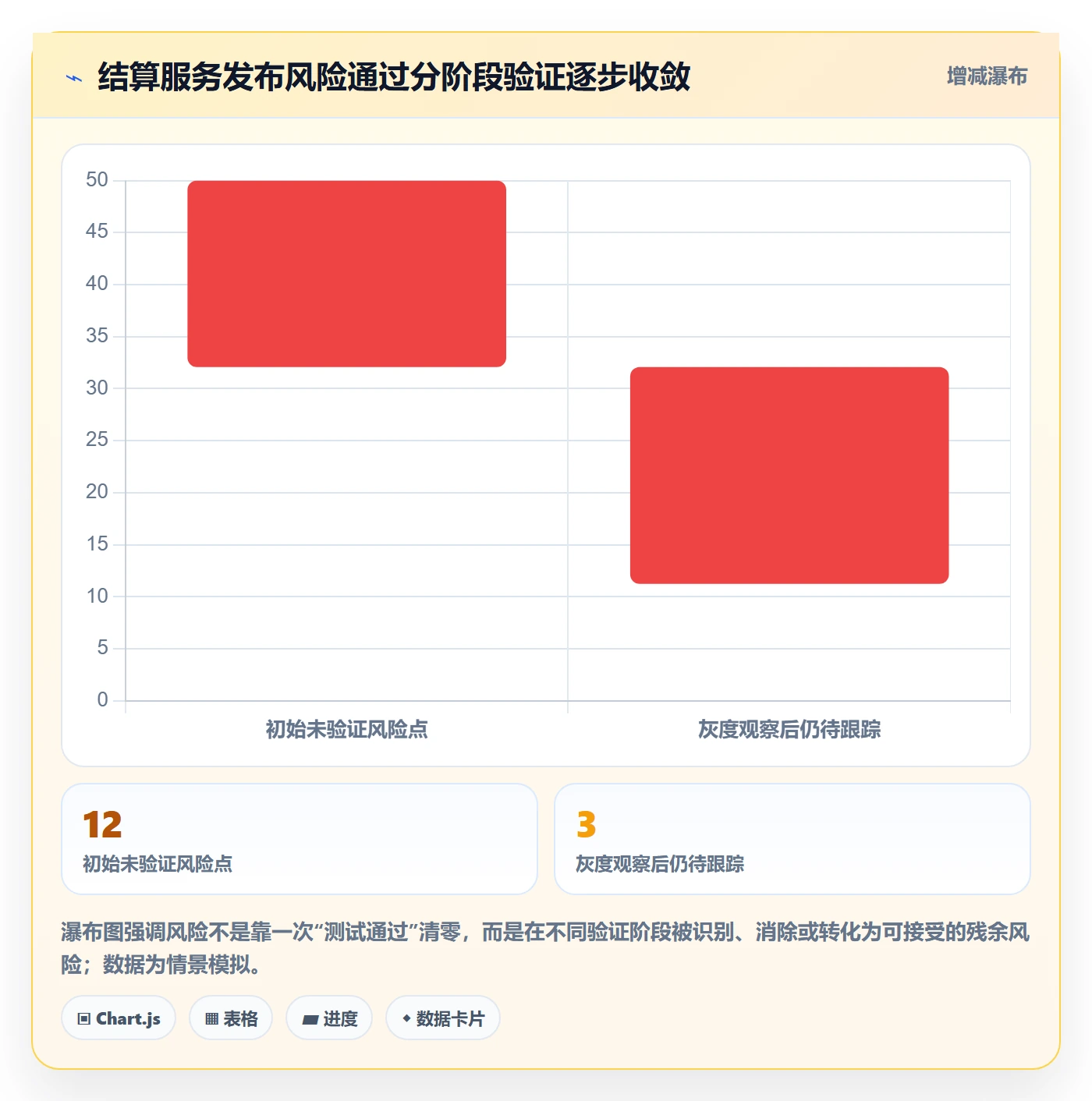 灰度发布管理方法大全：研发团队发布管理协同管理落地清单