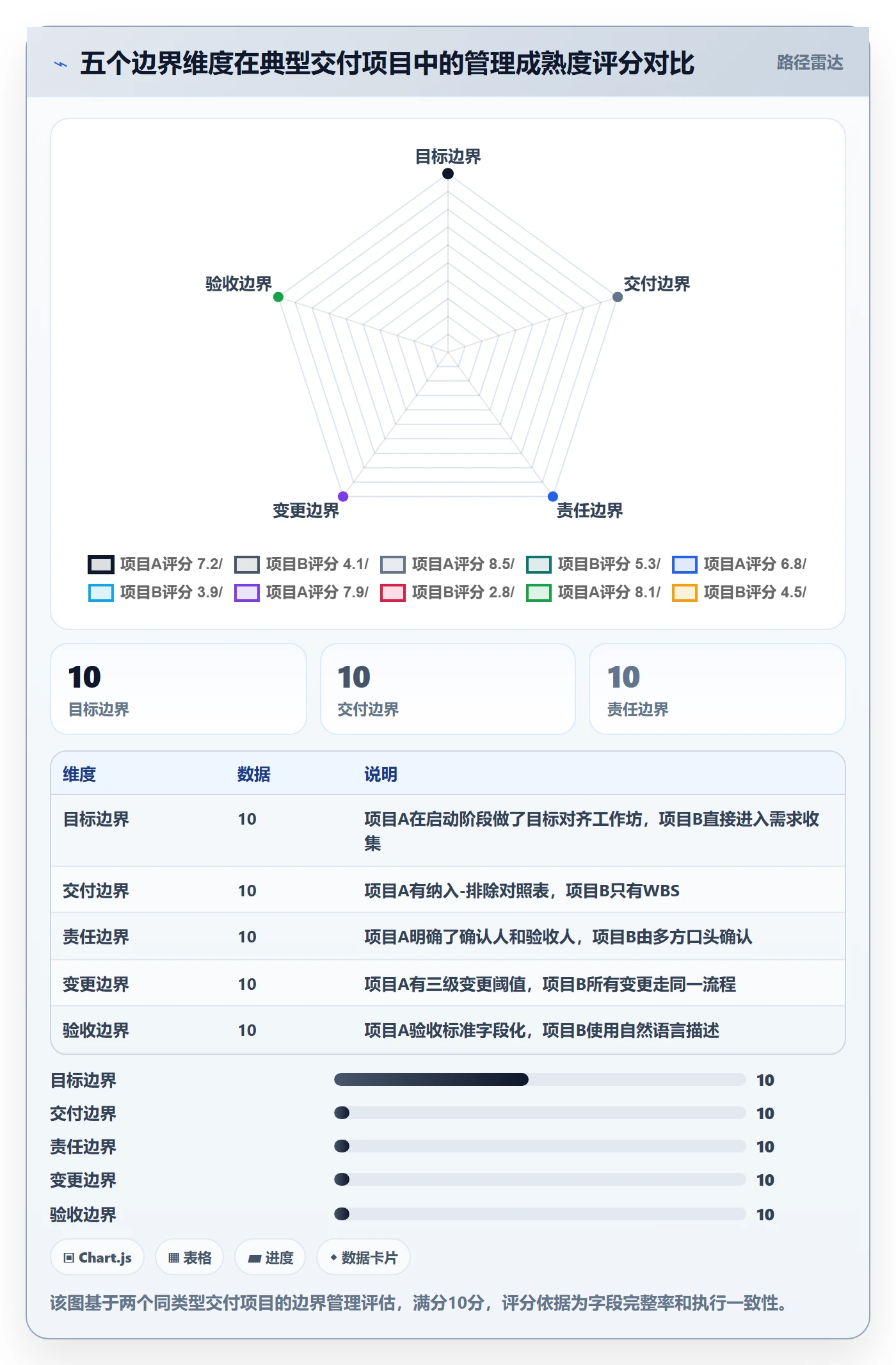 范围边界落地方案：项目经理开展项目范围的数据分析案例解析