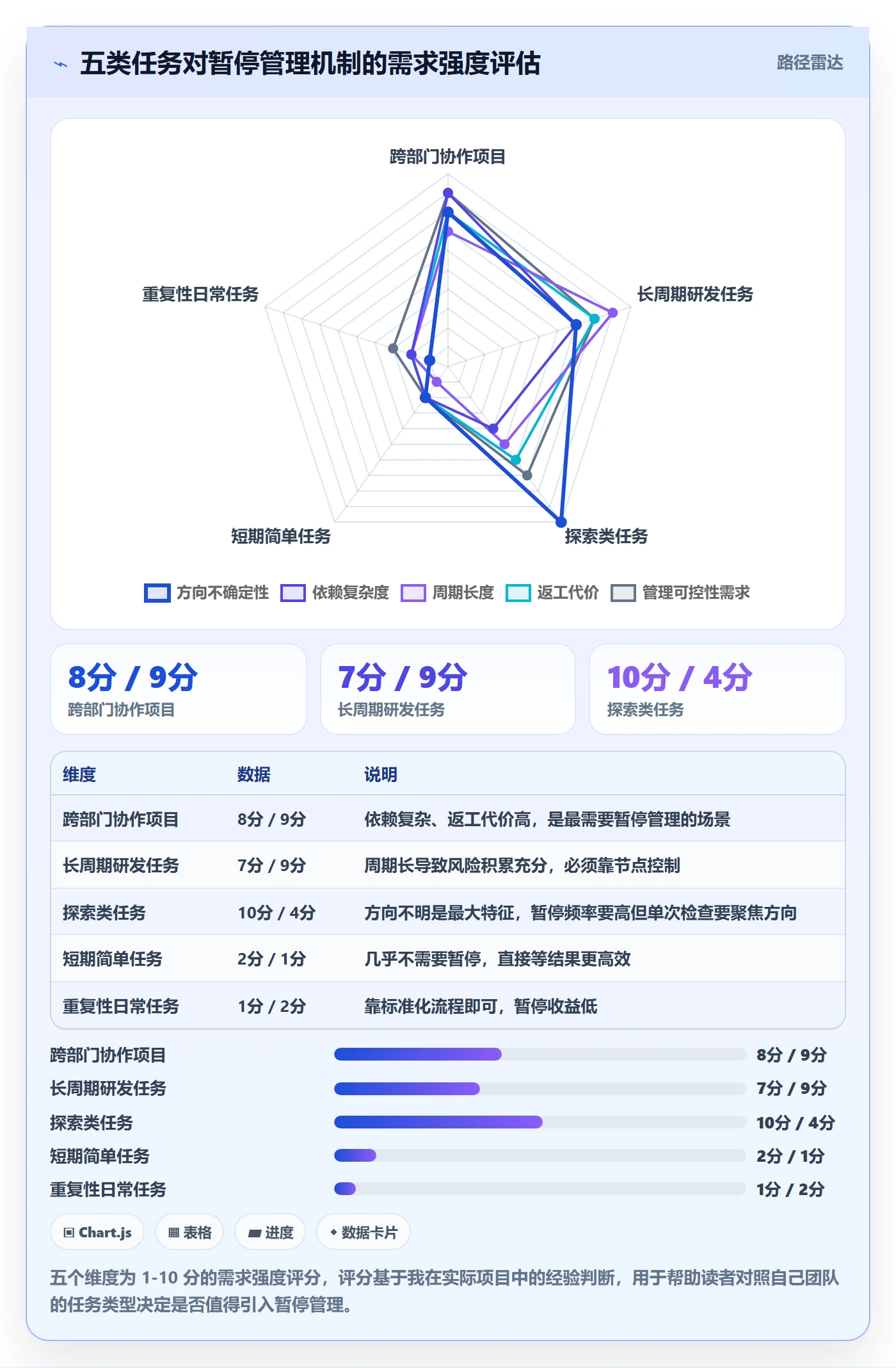 暂停管理指南:企业管理者如何做好任务执行,落地方案全流程