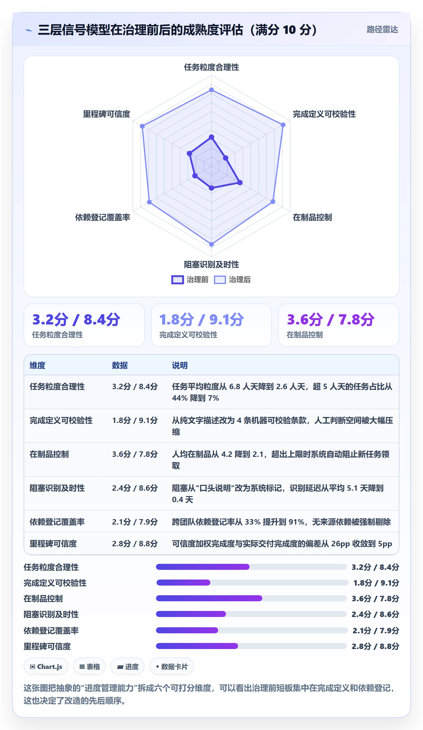 实际进度落地方案:项目负责人开展进度管理的效率提升案例解析