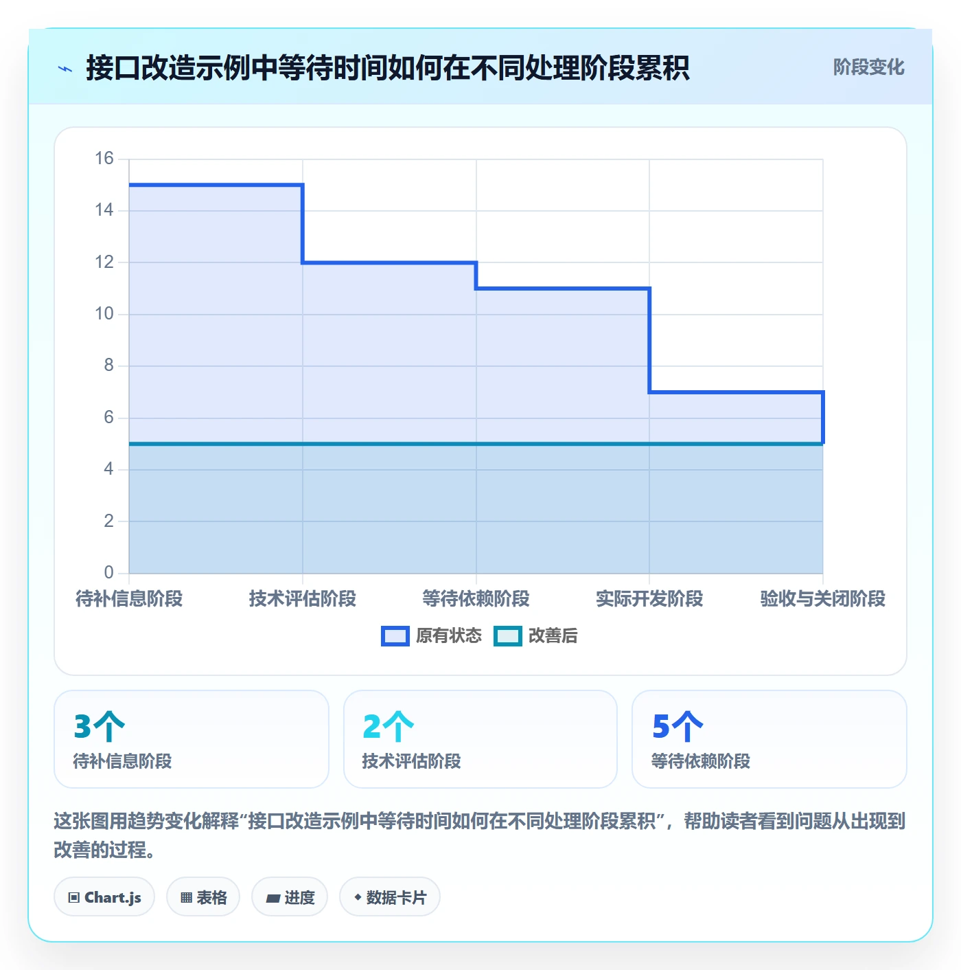 看板待处理全流程：研发团队入门指南与一文讲清