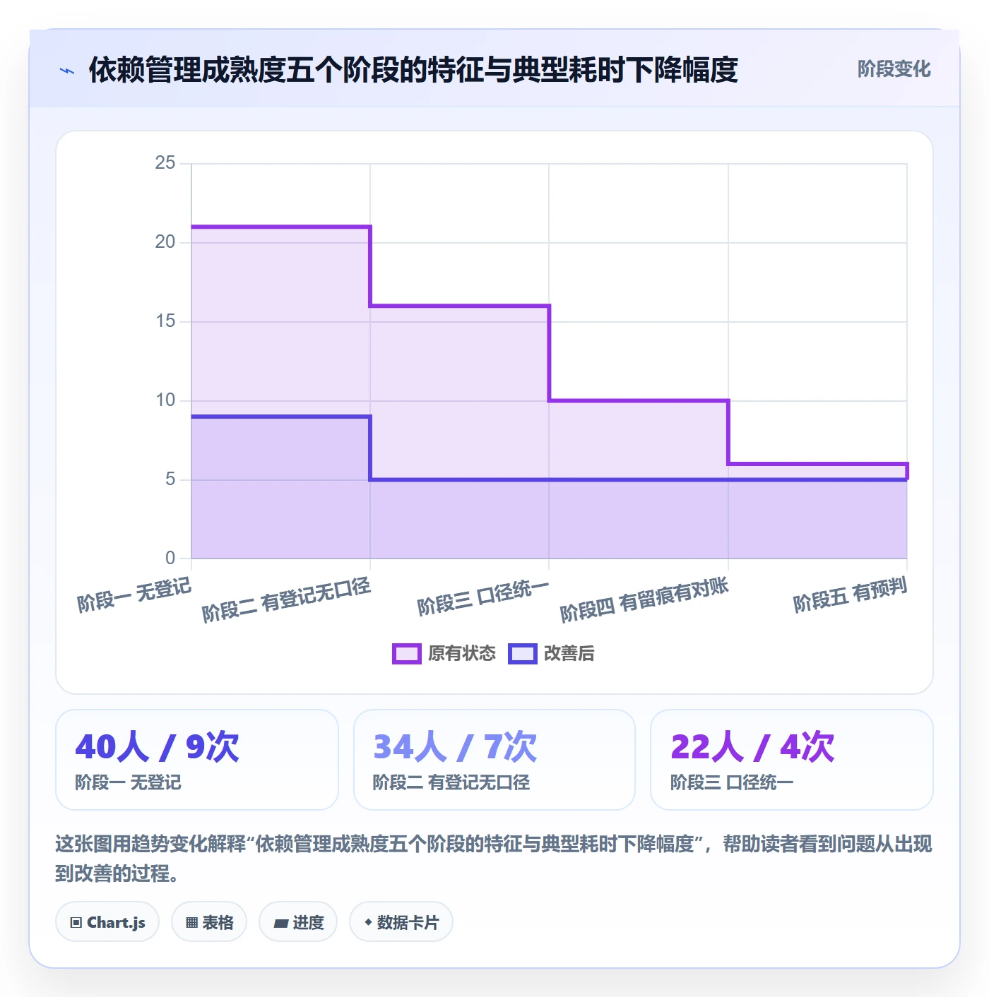 依赖关系实操方法:PMO提升任务依赖效率的协同管理方法与模板