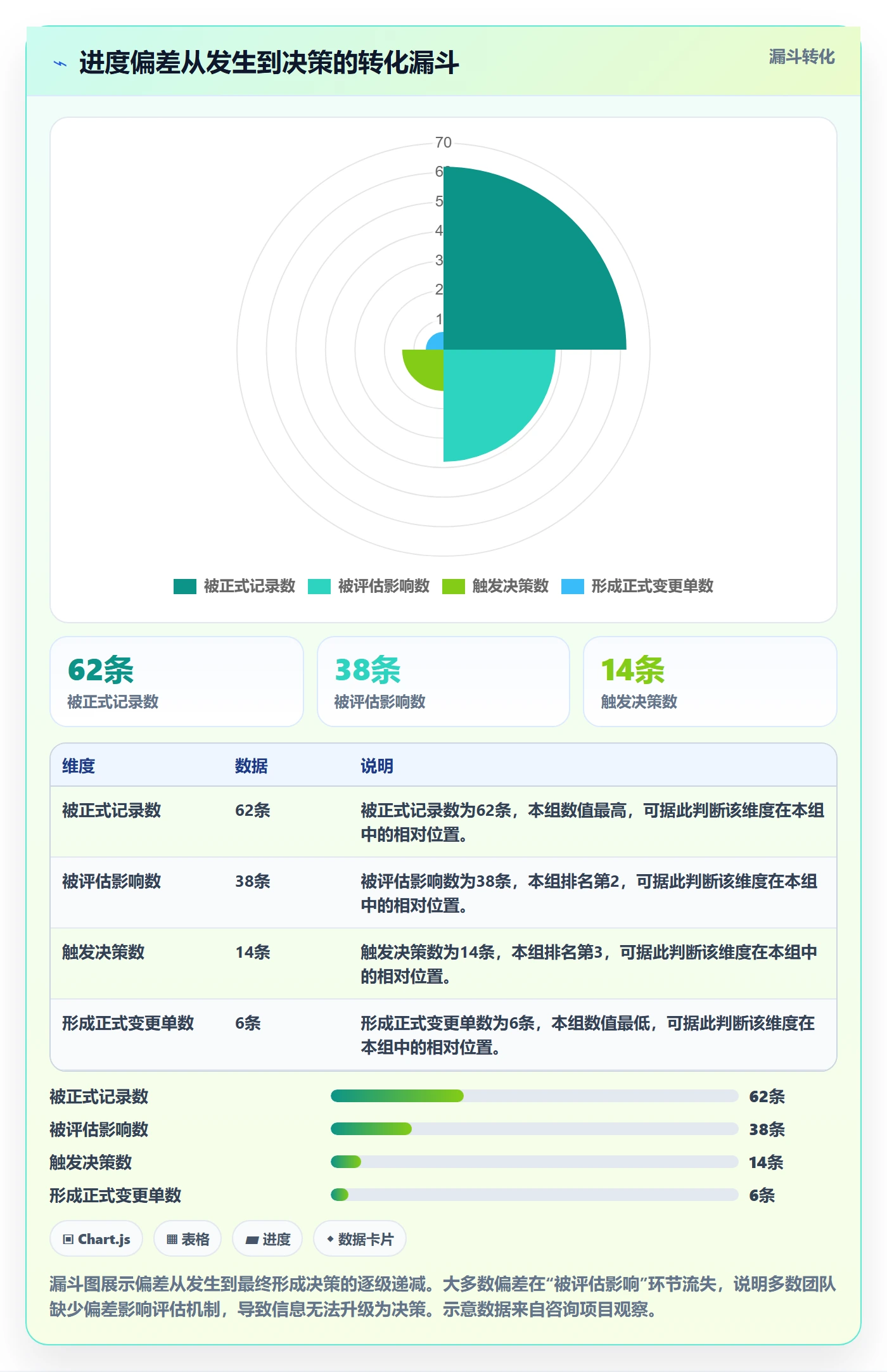 项目目标如何做好目标进度?企业管理者最佳实践与操作步骤
