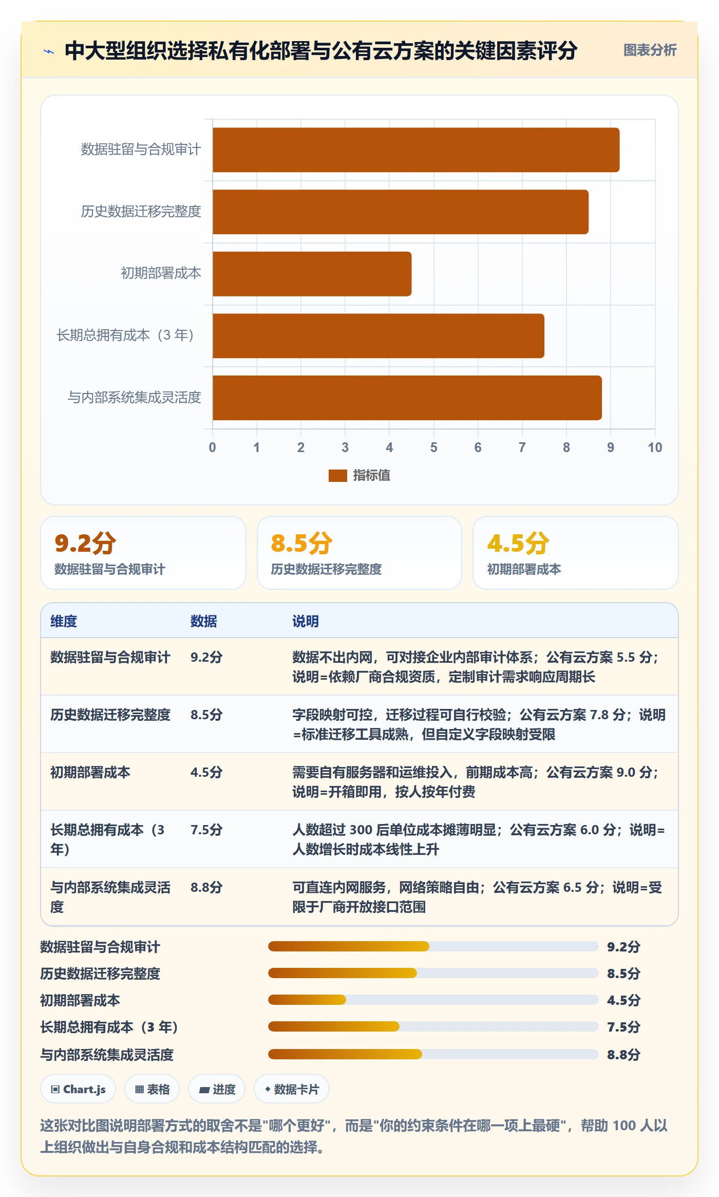 优先级实操方法:产品经理提升项目立项效率的落地方案方法与模板