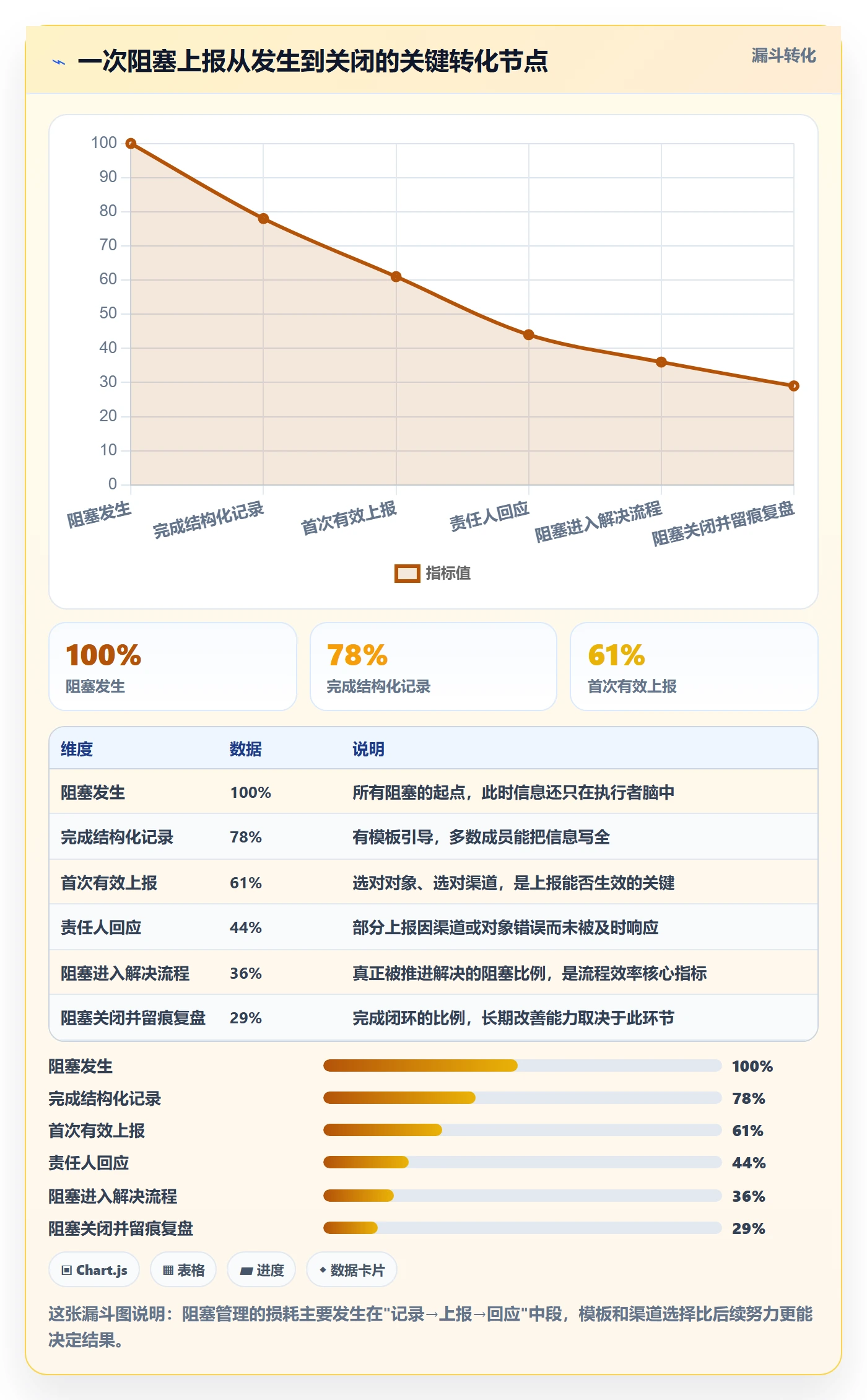 任务执行阻塞教程：项目成员入门指南，避坑指南