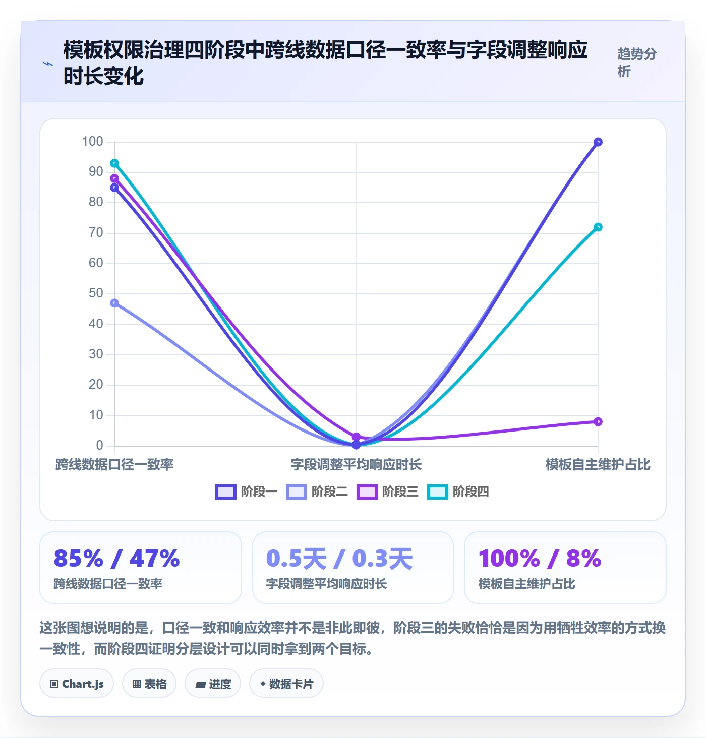 模板权限最佳实践:产品经理项目模板最佳实践,常见问题