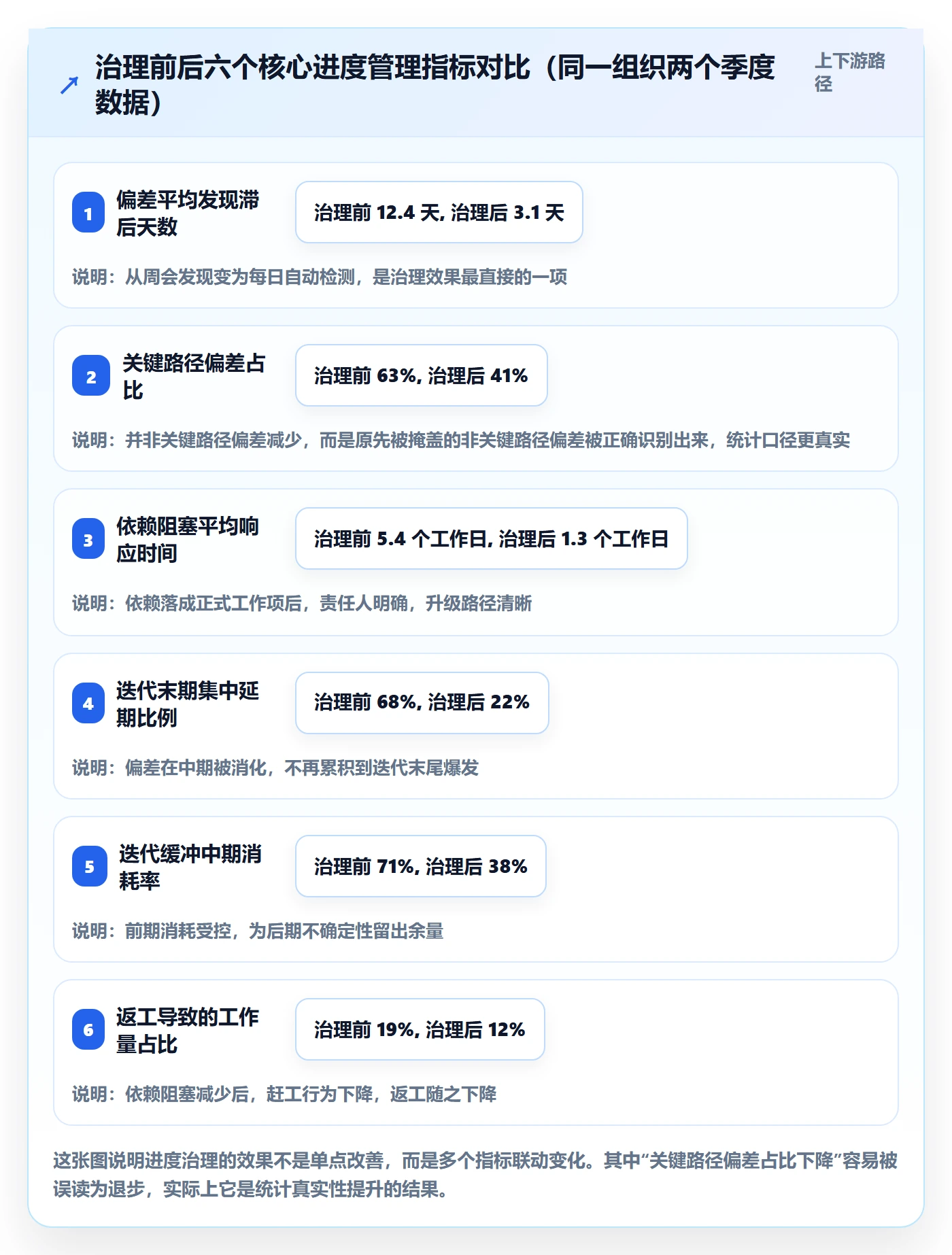进度偏差管理指南：项目经理如何做好进度管理，协同管理全流程