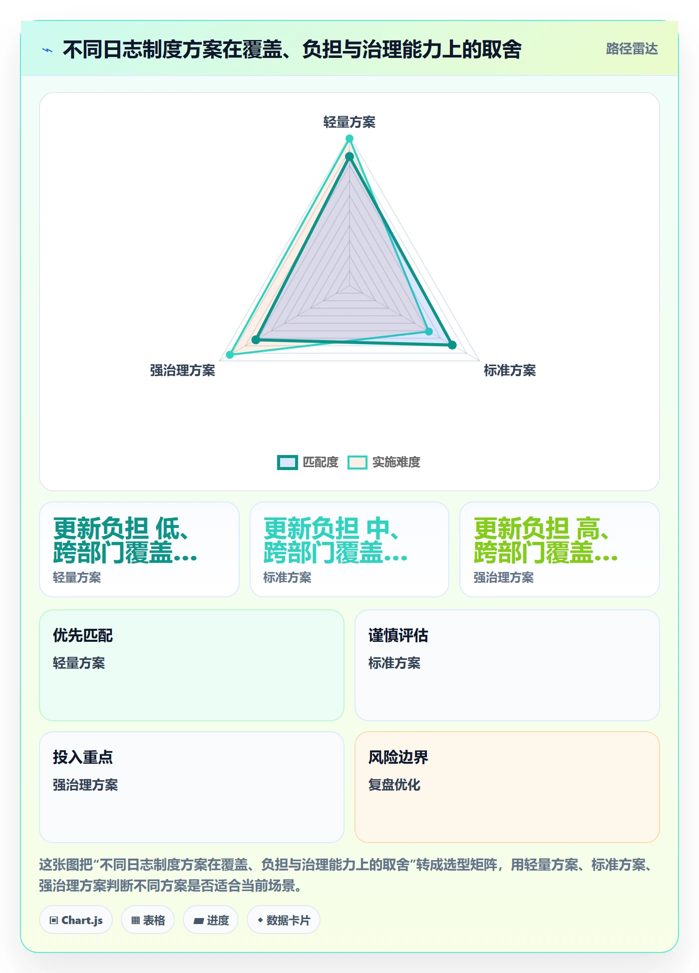 进度日志流程与规范：跨部门团队进度跟踪制度设计关键指标