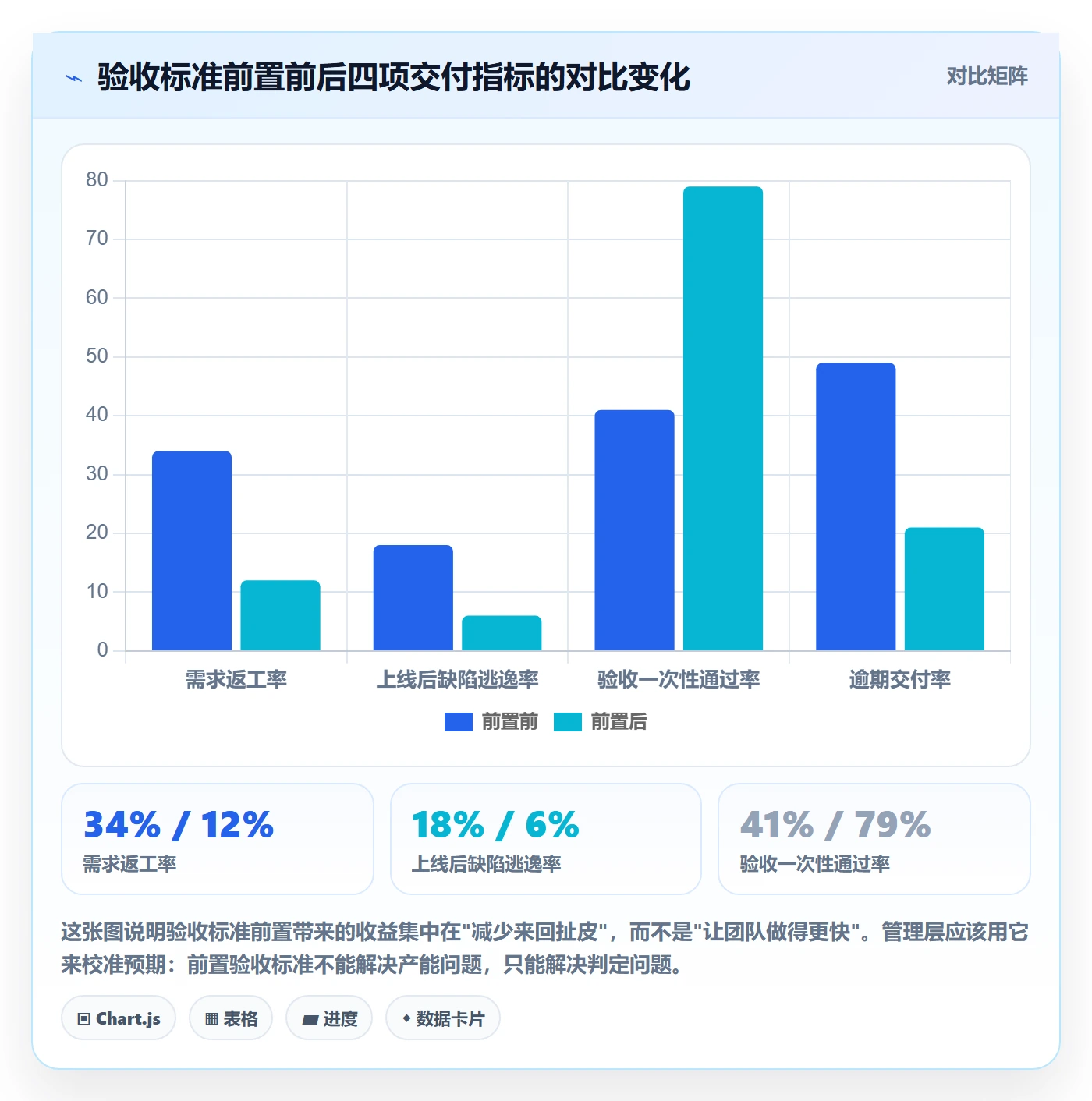 任务验收验收标准全流程：管理层入门指南与一文讲清