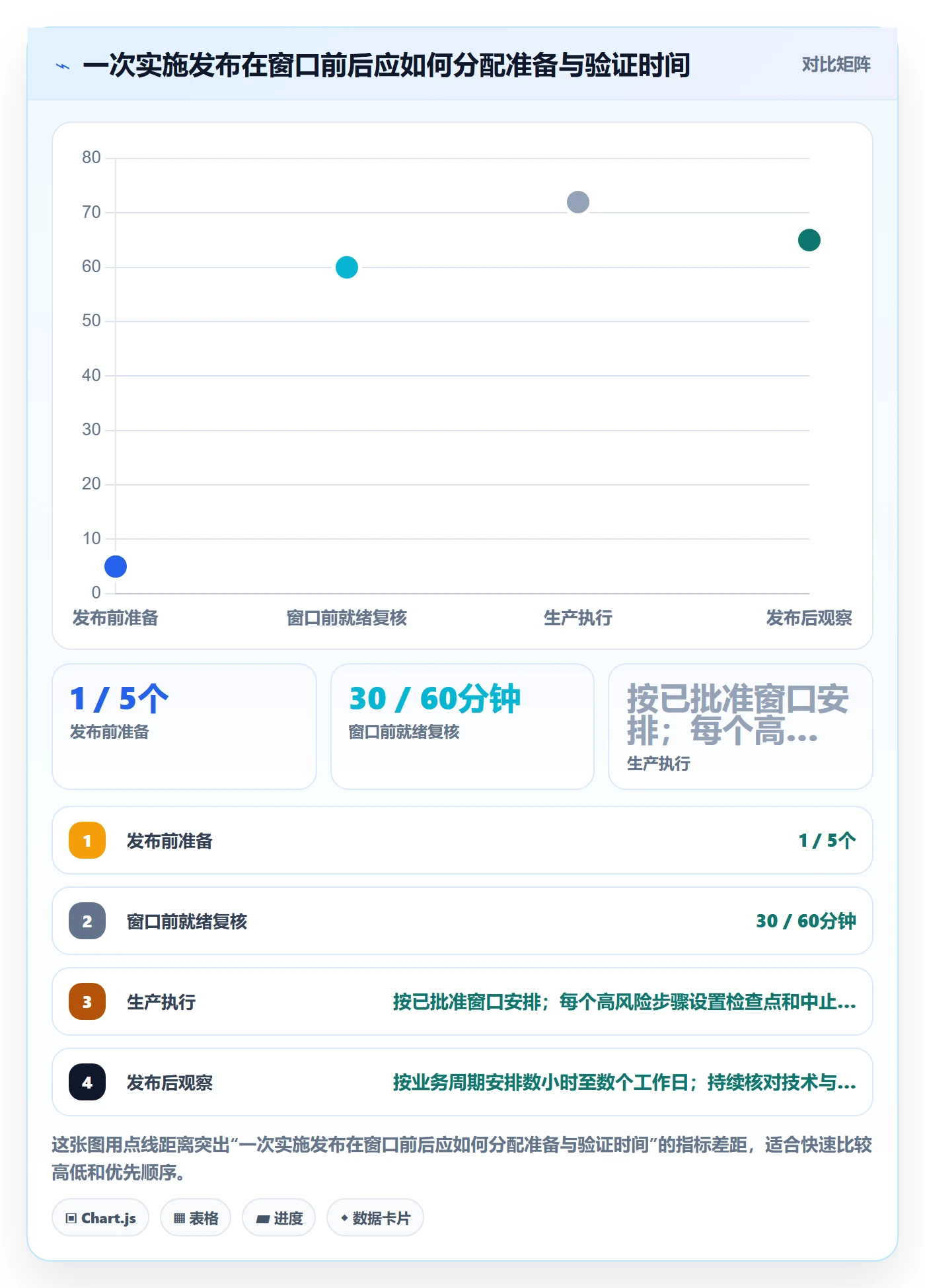 发布管理发布教程:实施团队入门指南,避坑指南