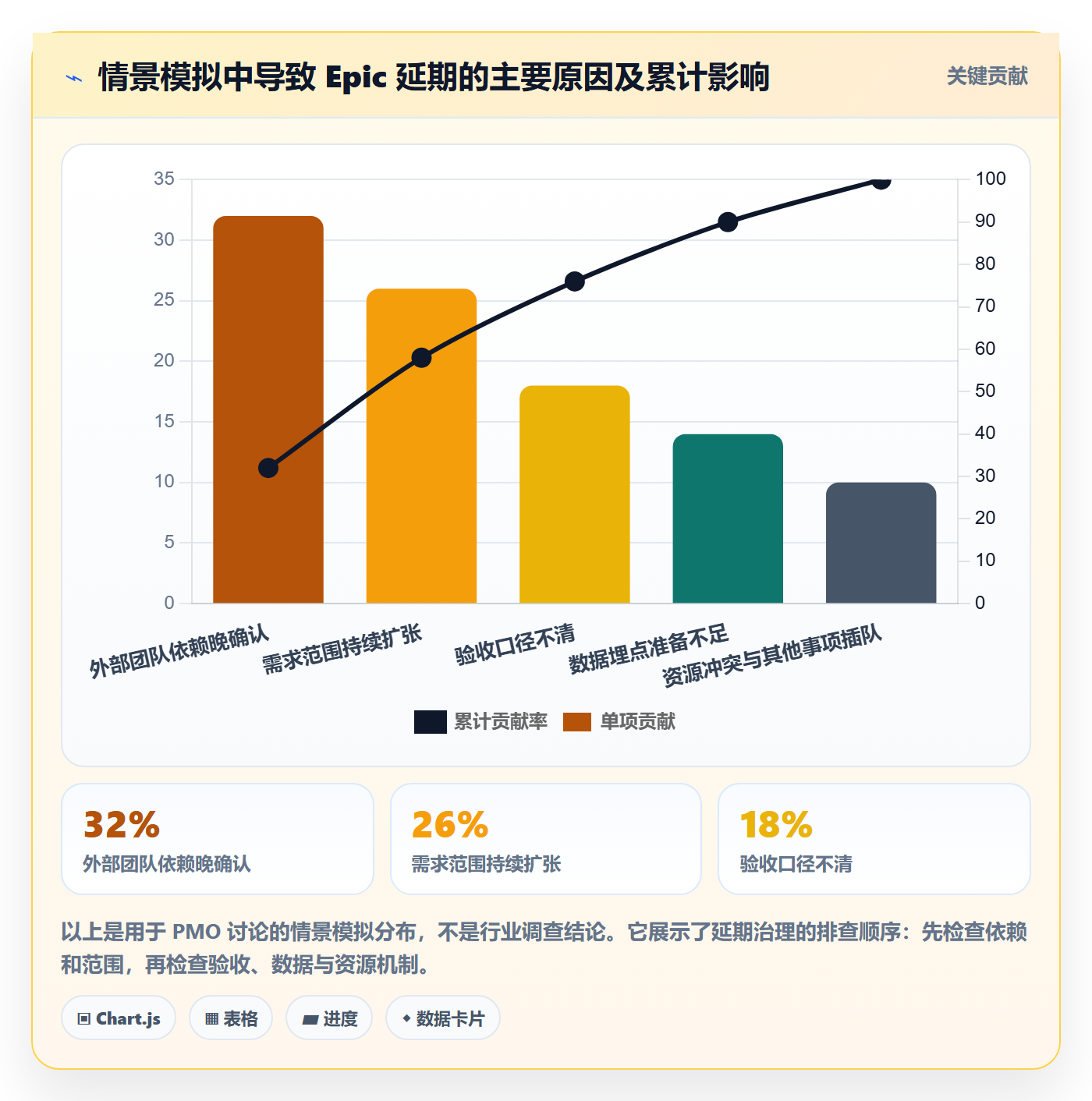 产品需求Epic教程:PMO效率提升,避坑指南