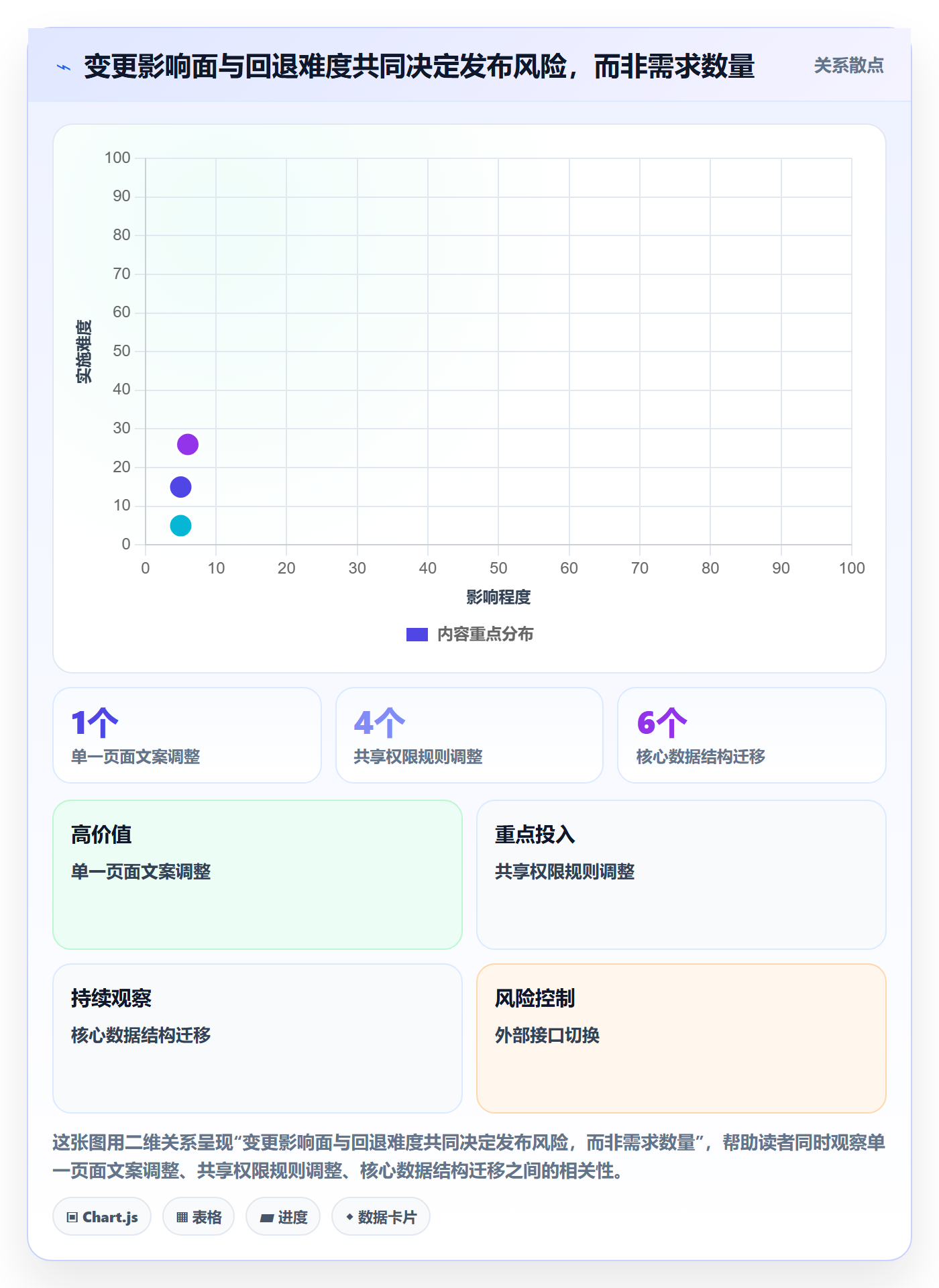 Release实操方法：产品经理提升版本管理效率的风险控制方法与模板