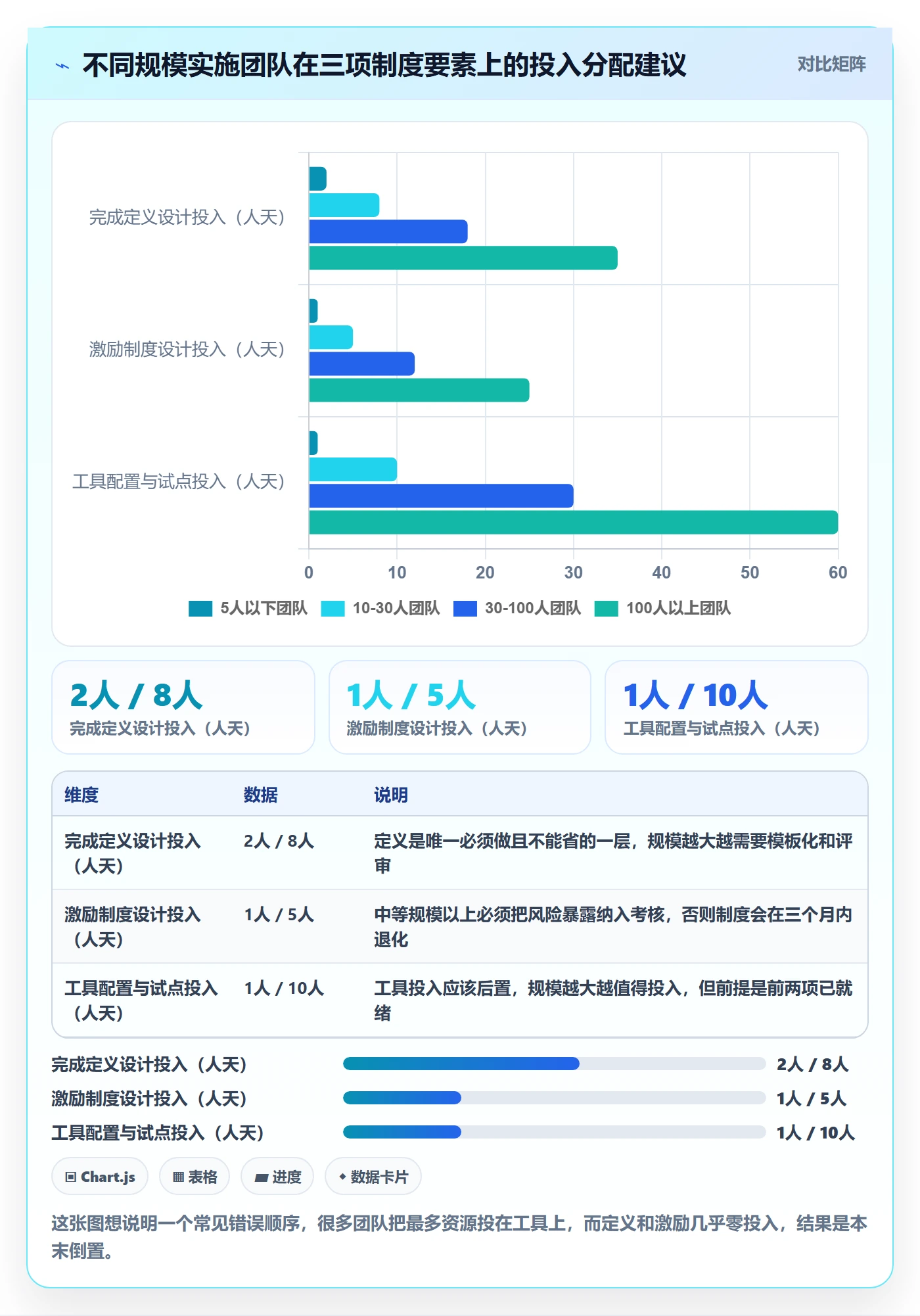 进度管理如何做好实际进度?实施团队制度设计与操作步骤