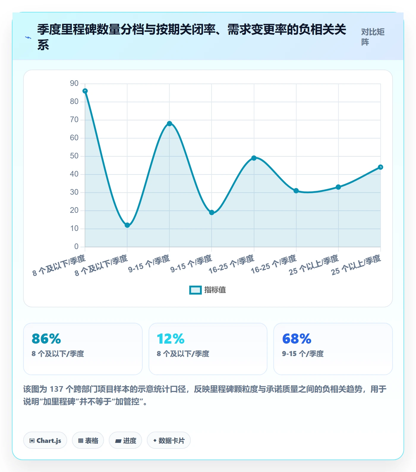 里程碑实操方法：项目负责人提升里程碑效率的协同管理方法与模板