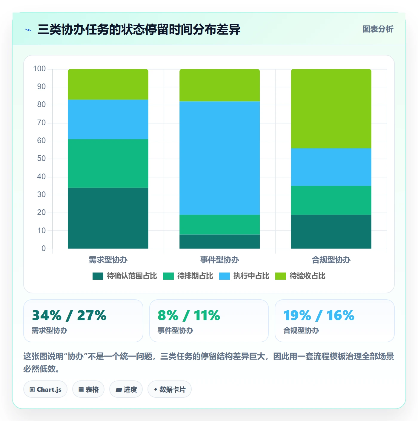 协办最佳实践：跨部门团队任务分派流程优化，常见问题