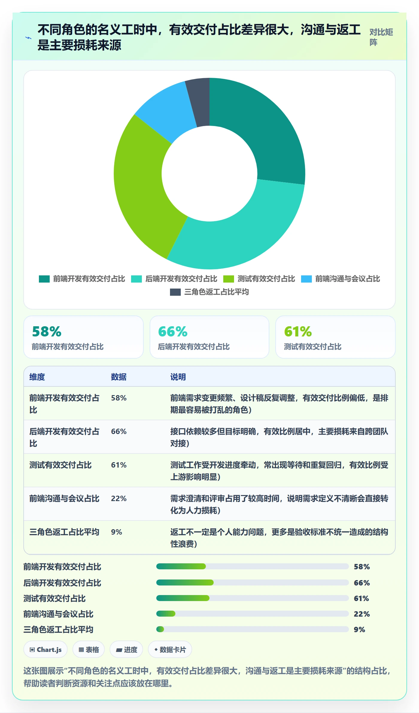 人员投入最佳实践：项目经理人力资源计划数据分析，常见问题