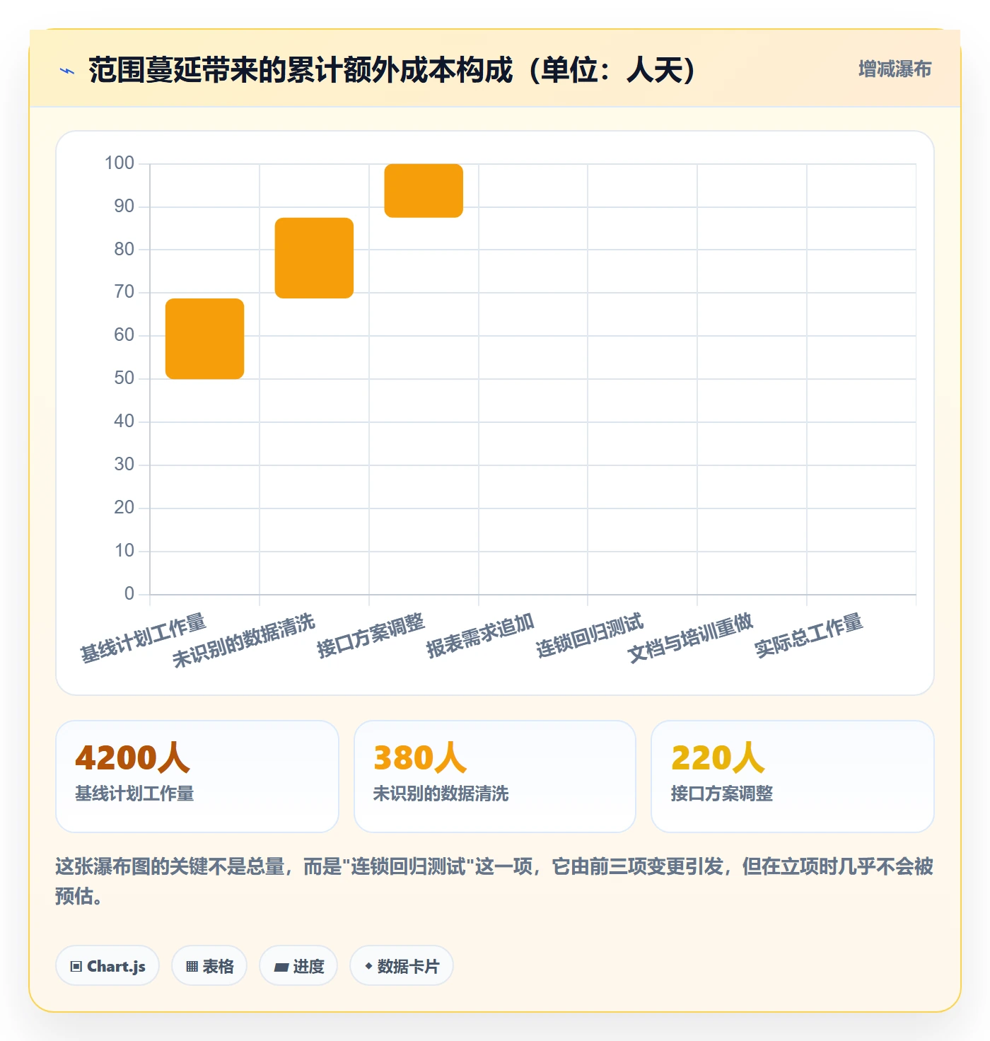 项目立项项目范围教程:项目成员风险控制,避坑指南
