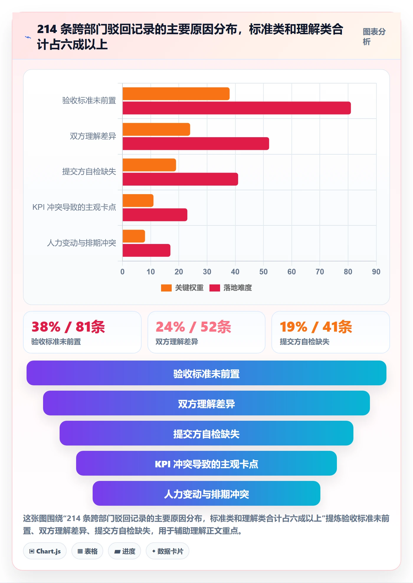 驳回管理方法大全:跨部门团队任务验收最佳实践落地清单