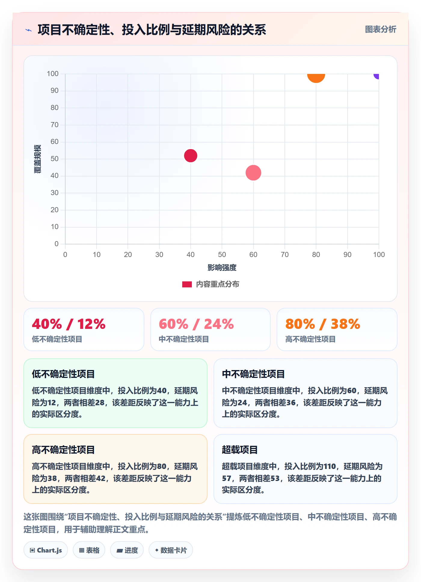 投入比例怎么做？产品经理效率提升：人力资源计划从0到1