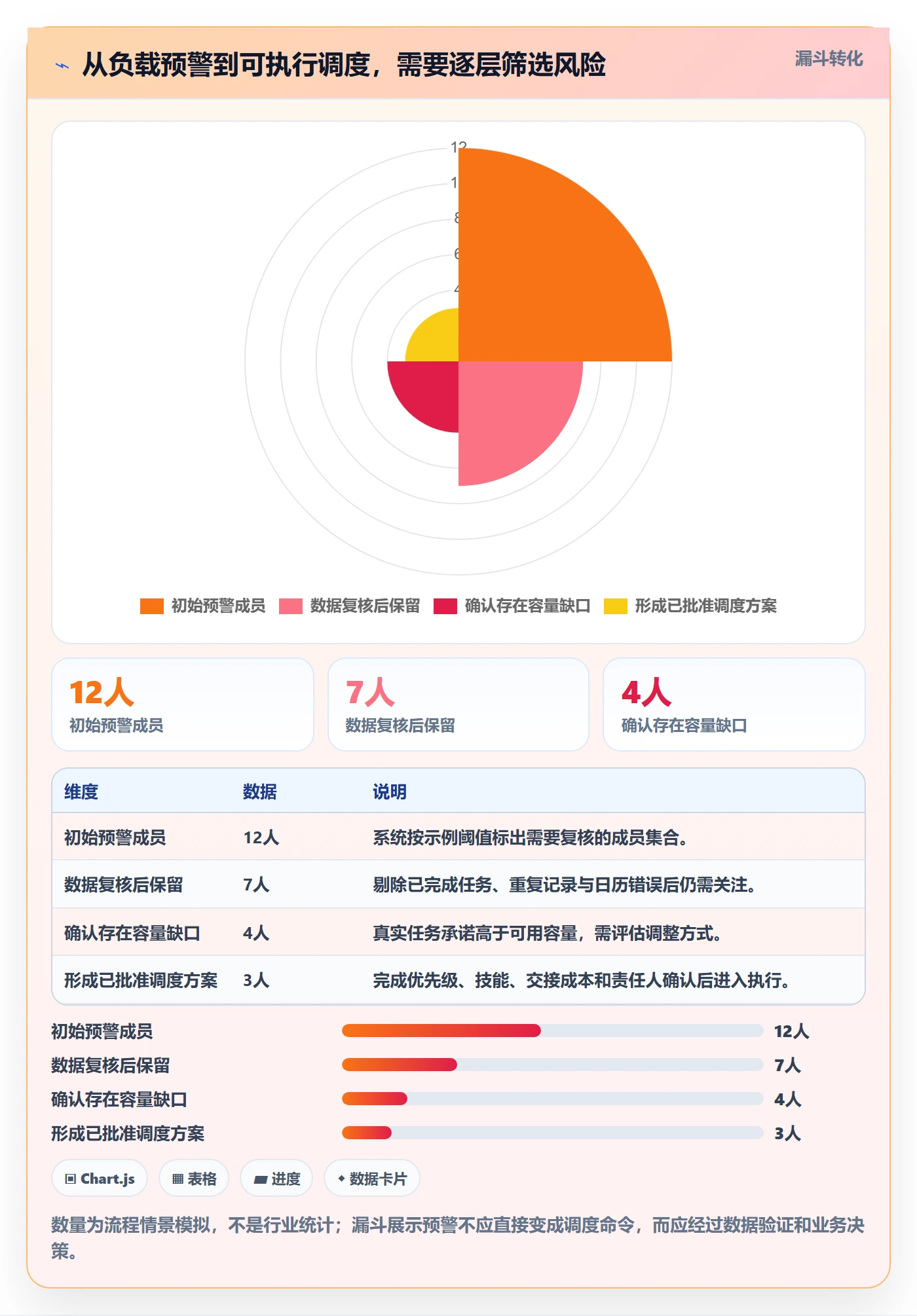 资源负载超负荷教程：项目成员数据分析，避坑指南