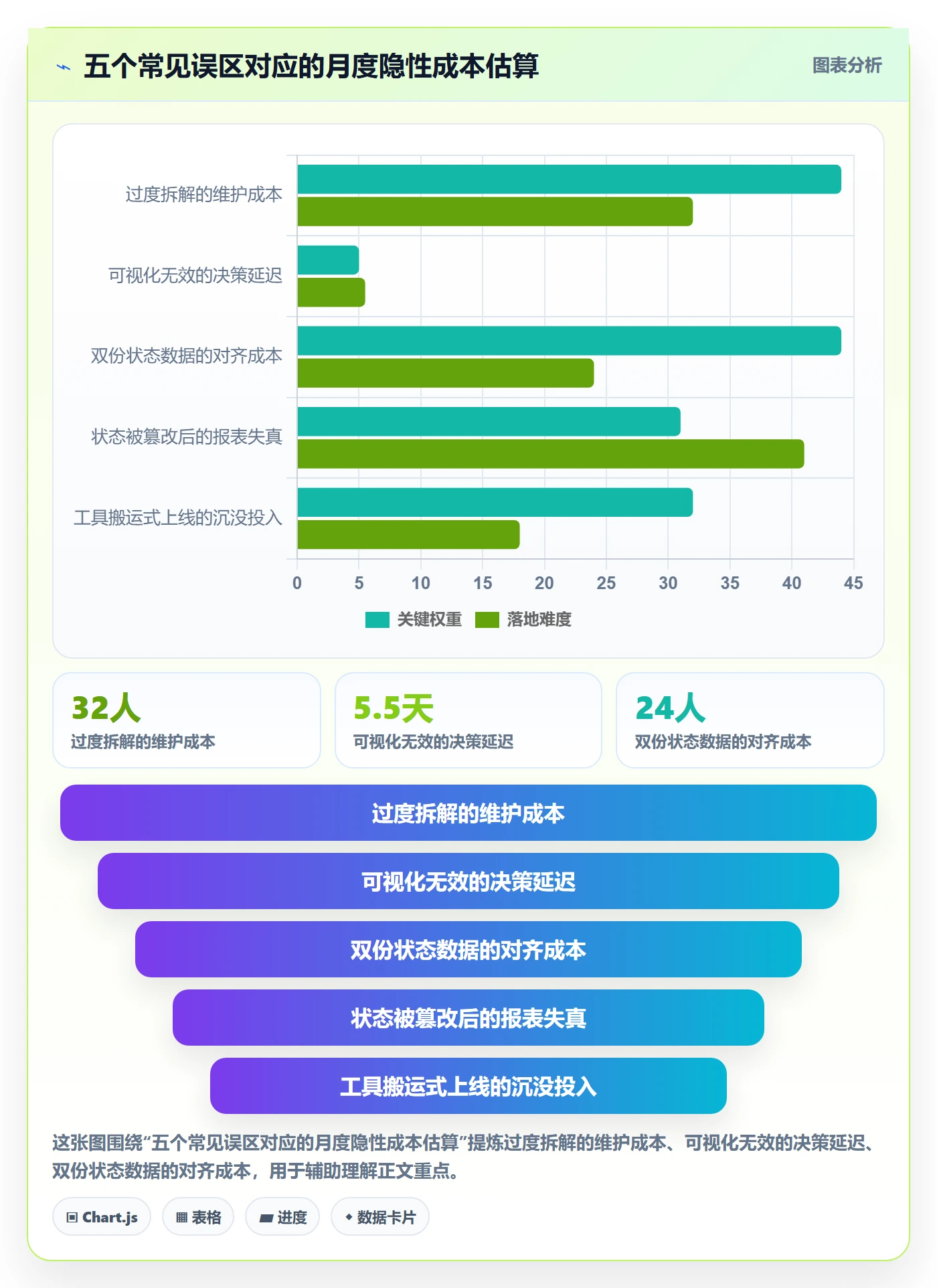 任务管理任务全流程:管理层协同管理与一文讲清
