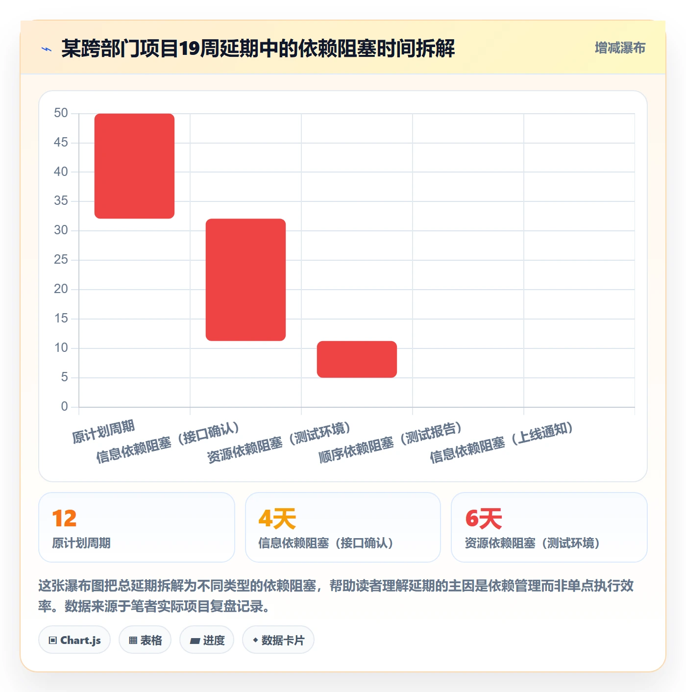 FF流程与规范:跨部门团队任务依赖最佳实践关键指标