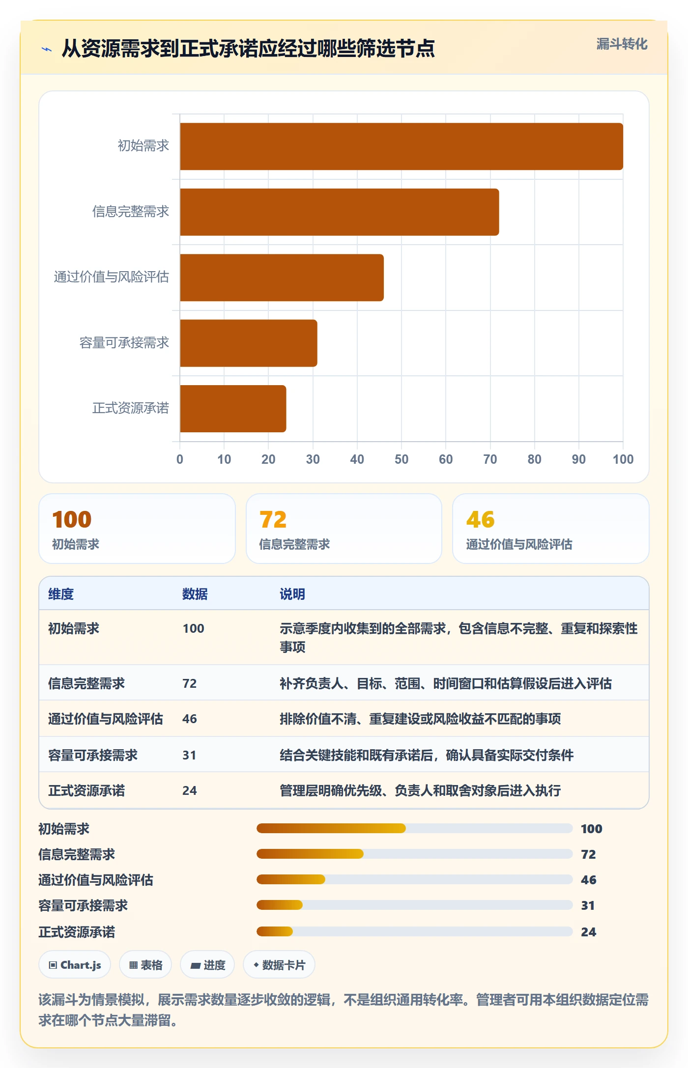 资源管理指南:管理层如何做好资源管理,制度设计全流程
