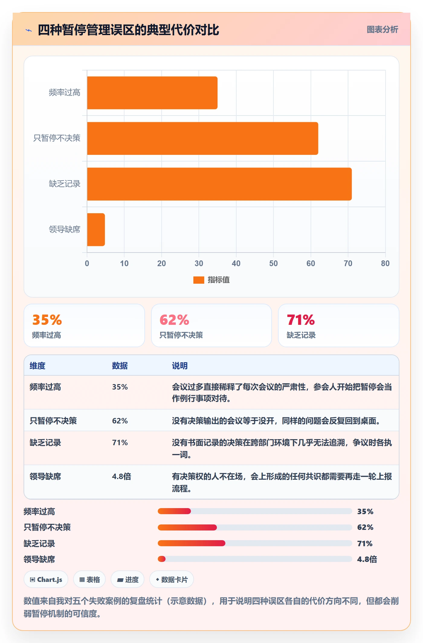 暂停管理指南:跨部门团队如何做好任务执行,流程优化全流程