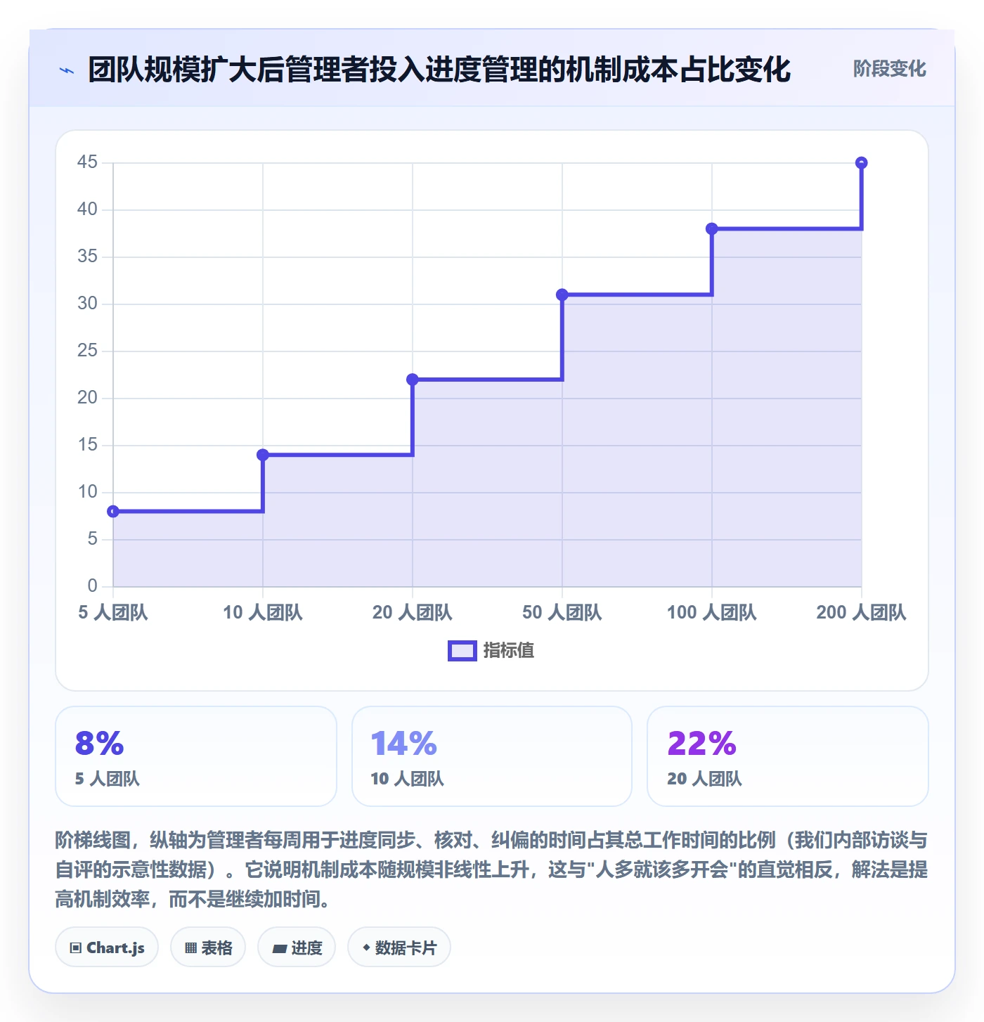 阶段进度管理方法大全:项目成员进度管理落地方案落地清单