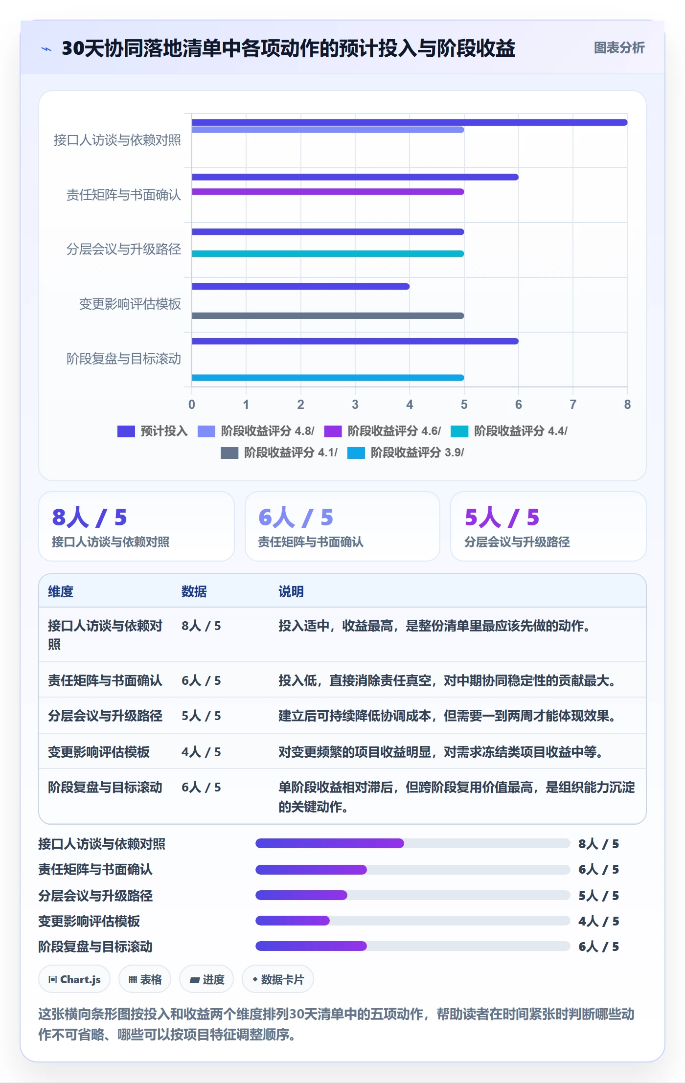 阶段目标落地方案:项目负责人开展项目目标的协同管理案例解析