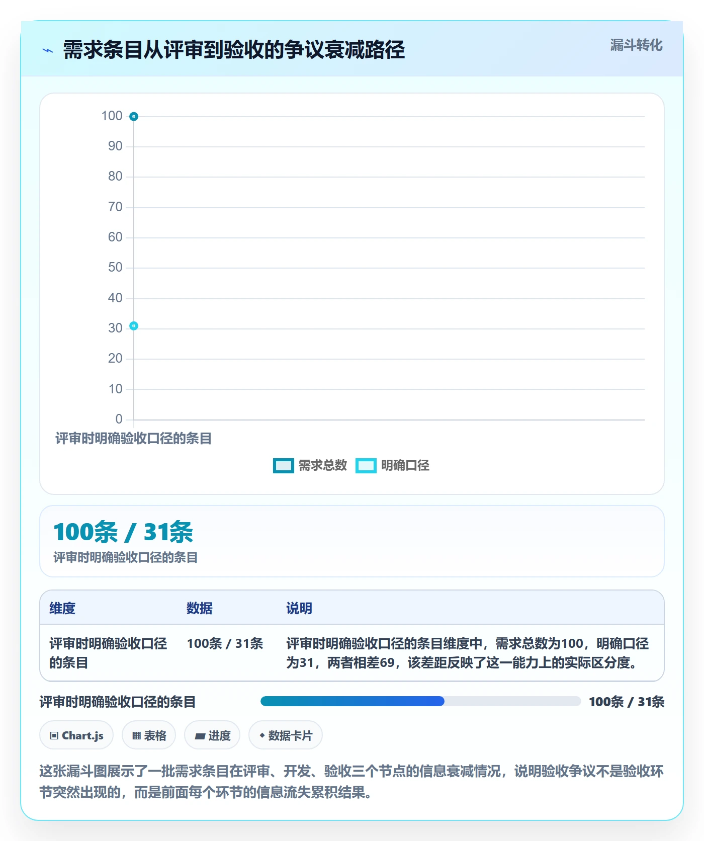验收标准怎么做？产品经理协同管理：任务验收从0到1